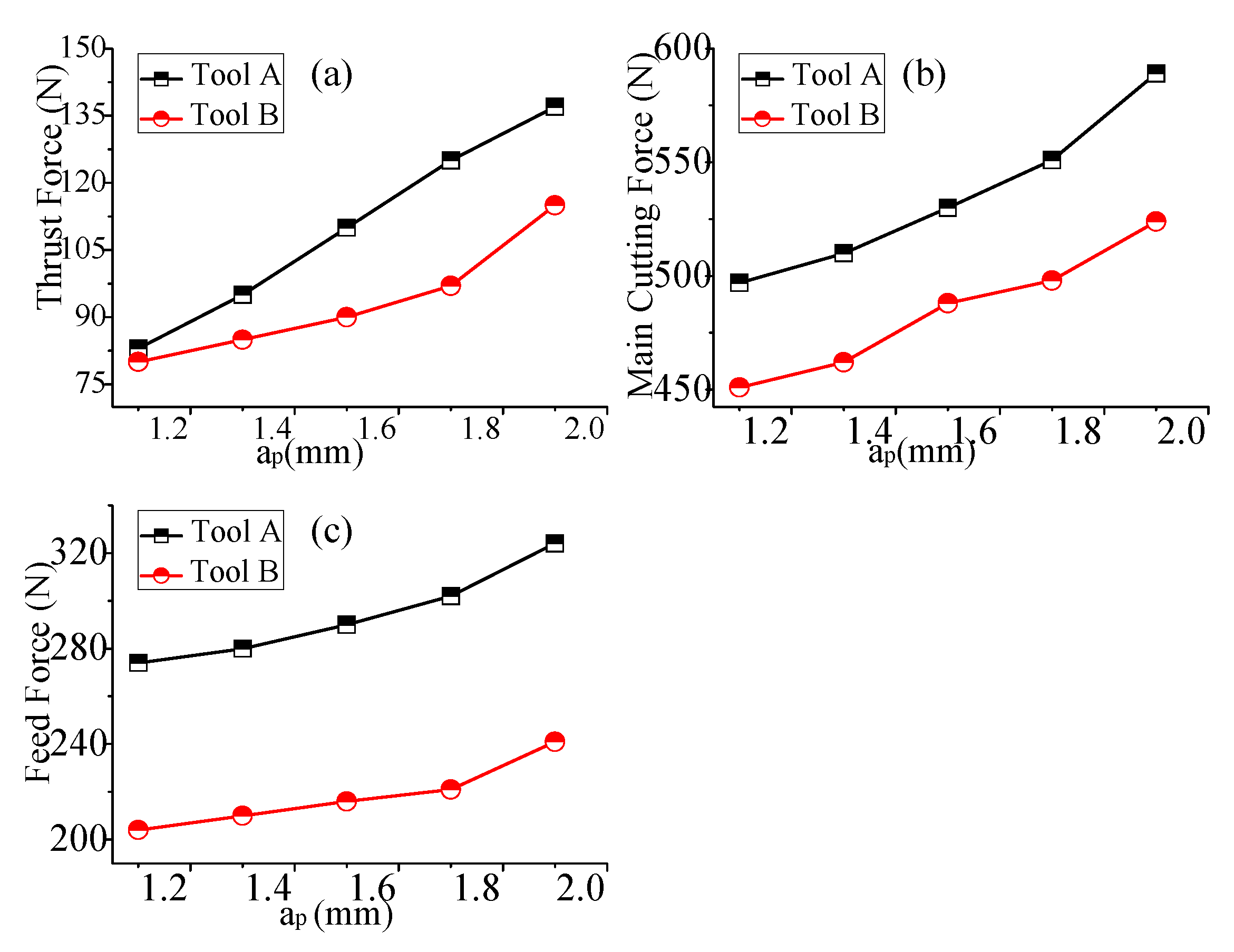 Coatings 12 01326 g004 550