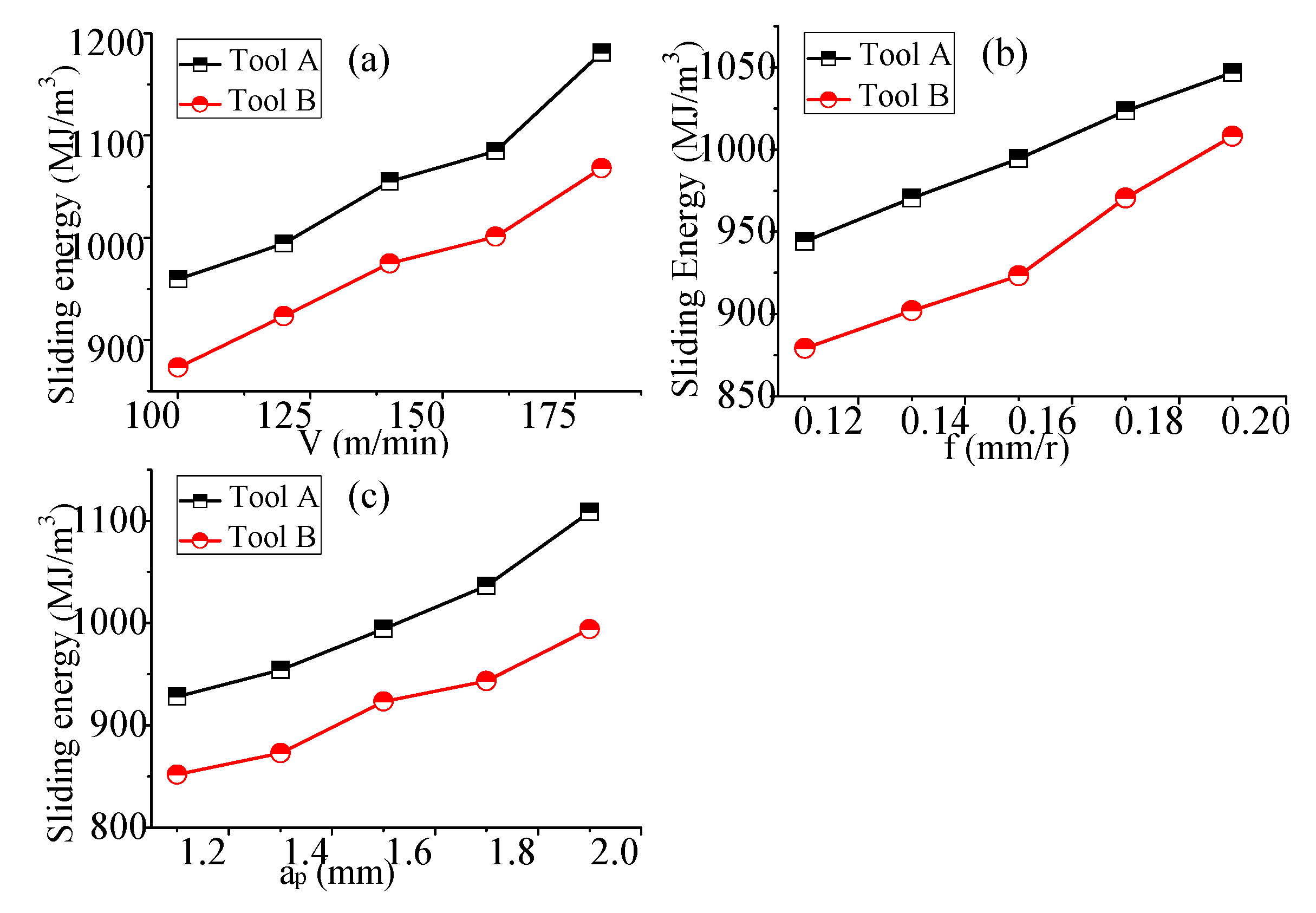Coatings 12 01326 g006 550