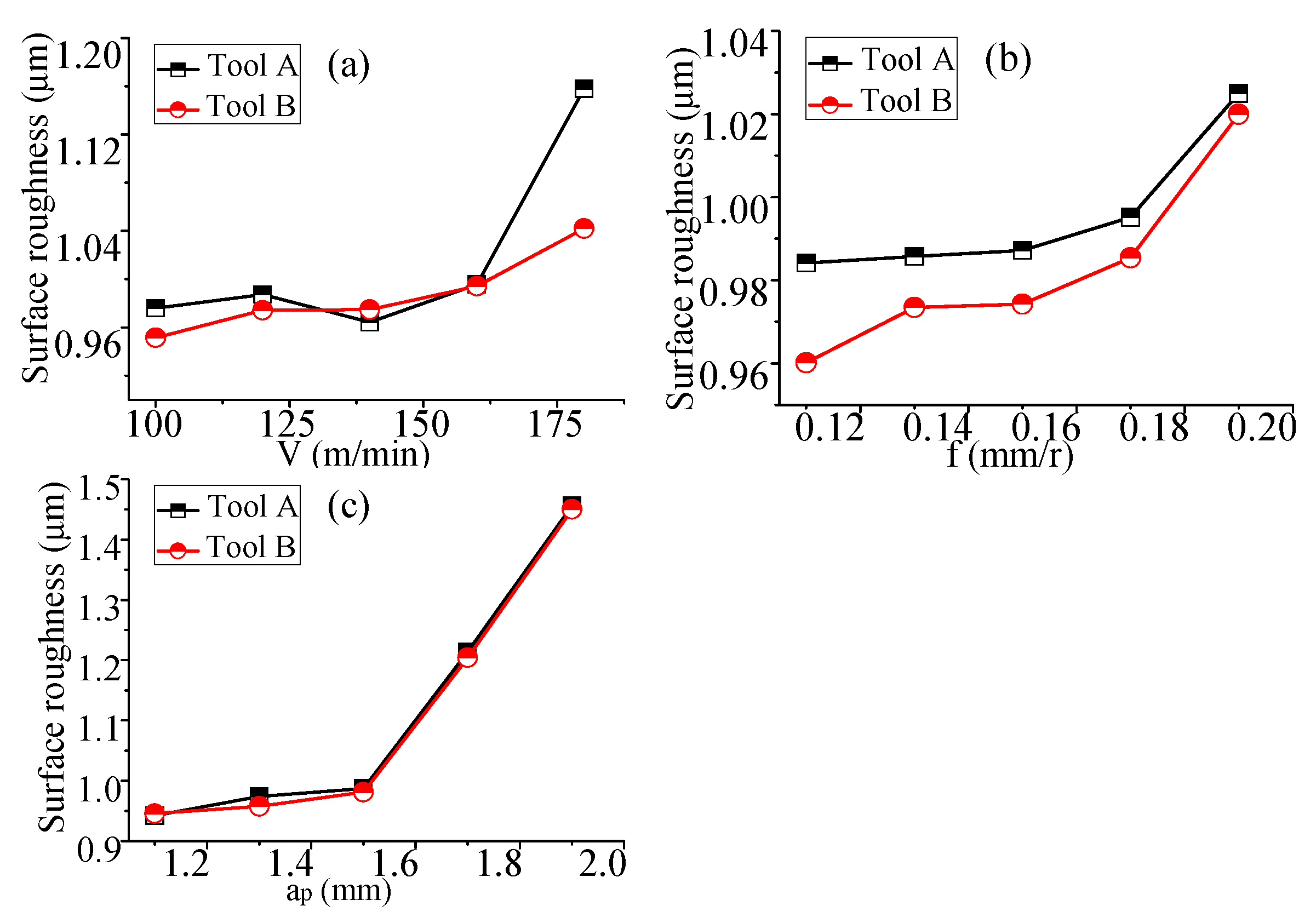 Coatings 12 01326 g008 550