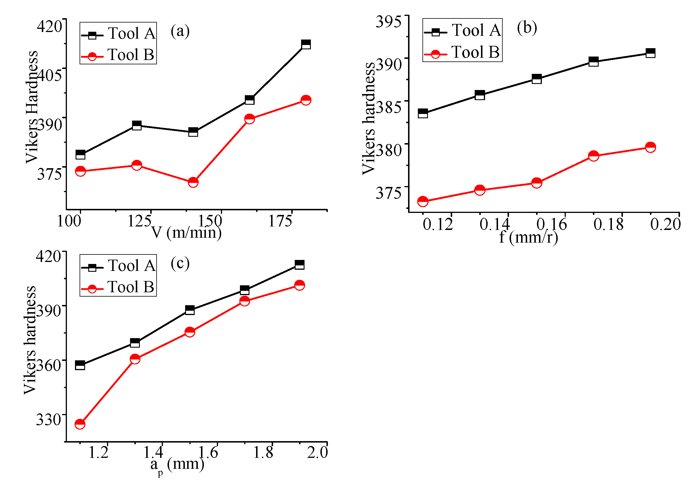 Coatings 12 01326 g010 550