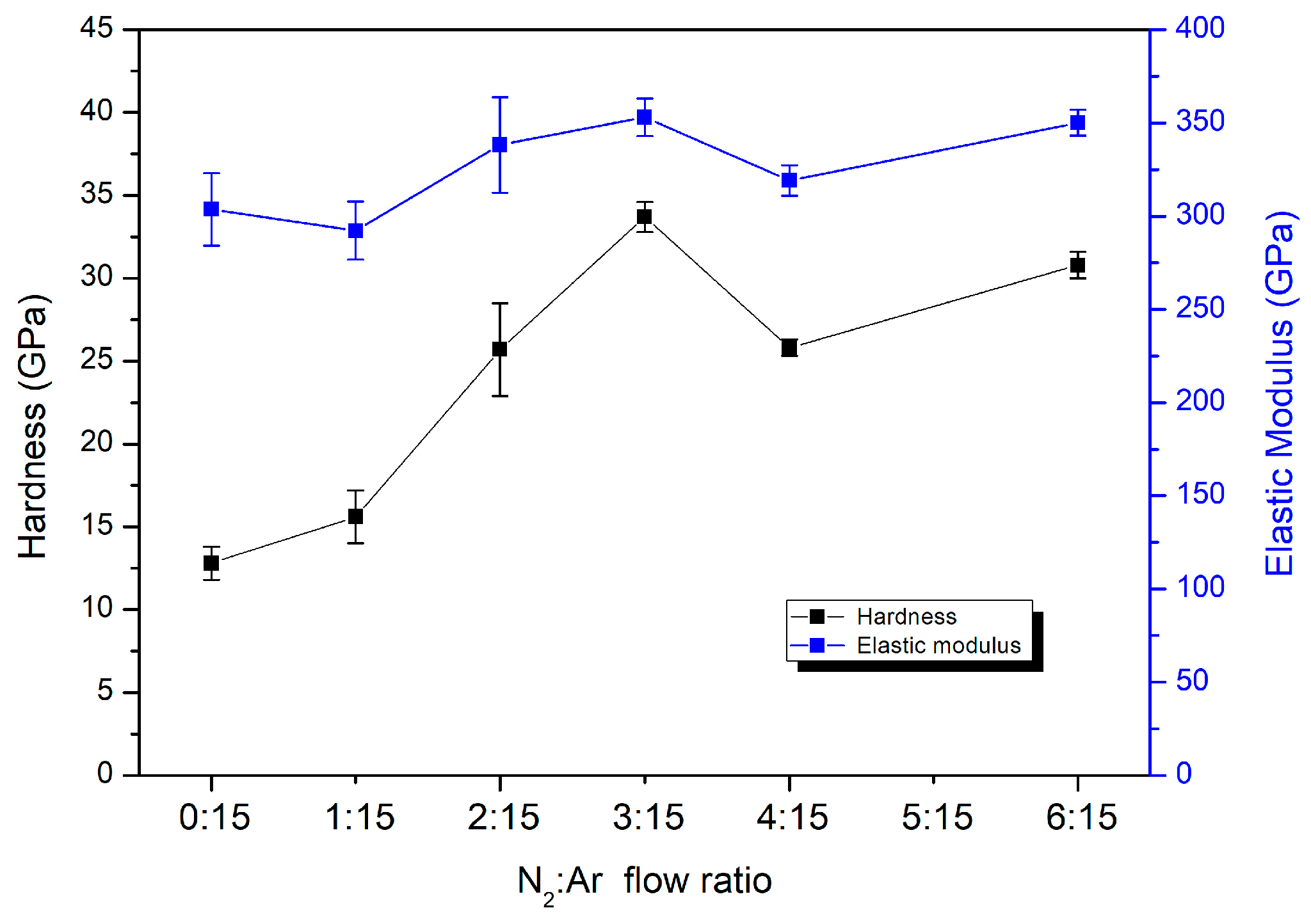 Coatings 12 01327 g005