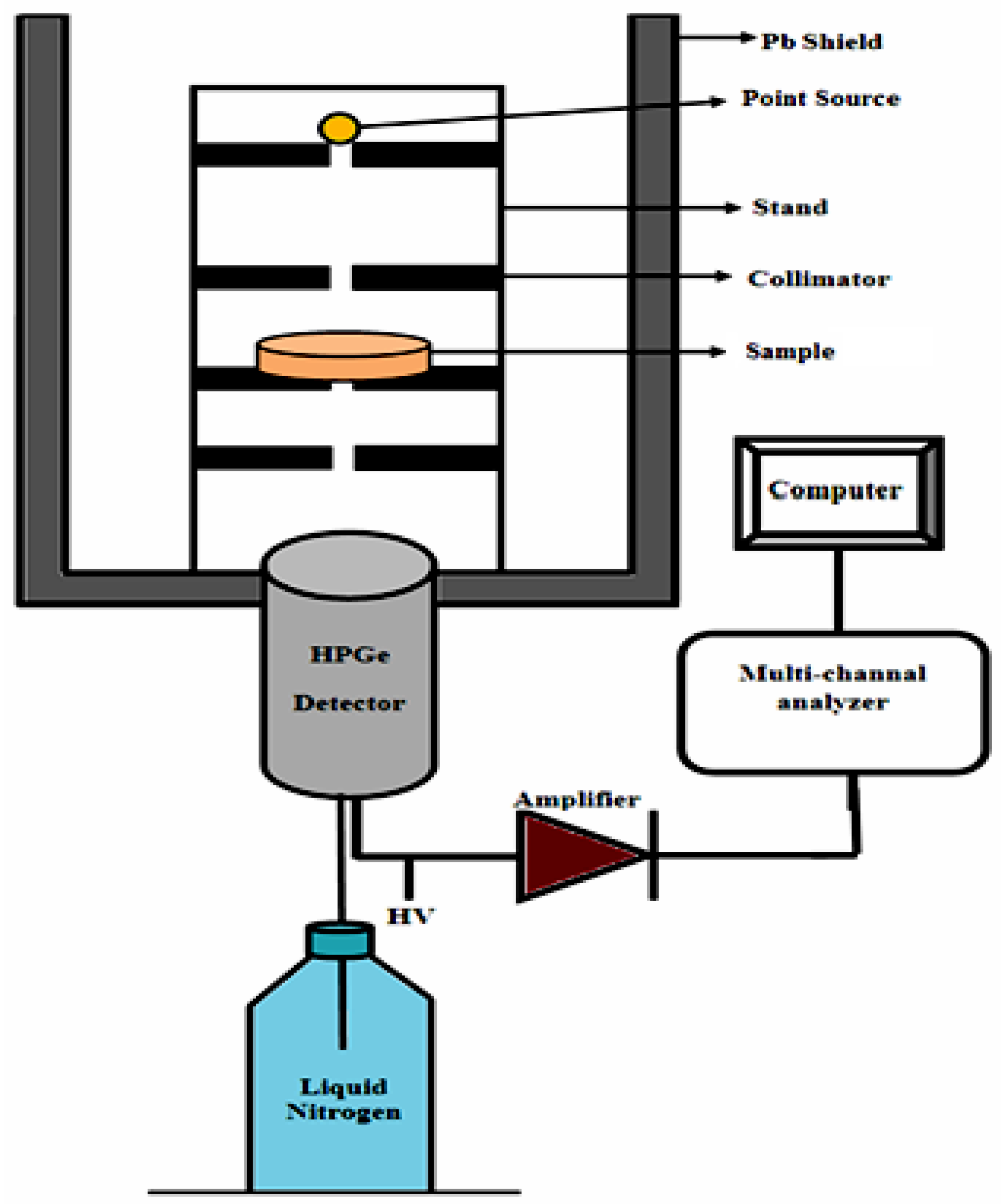 Coatings 12 01329 g003 550