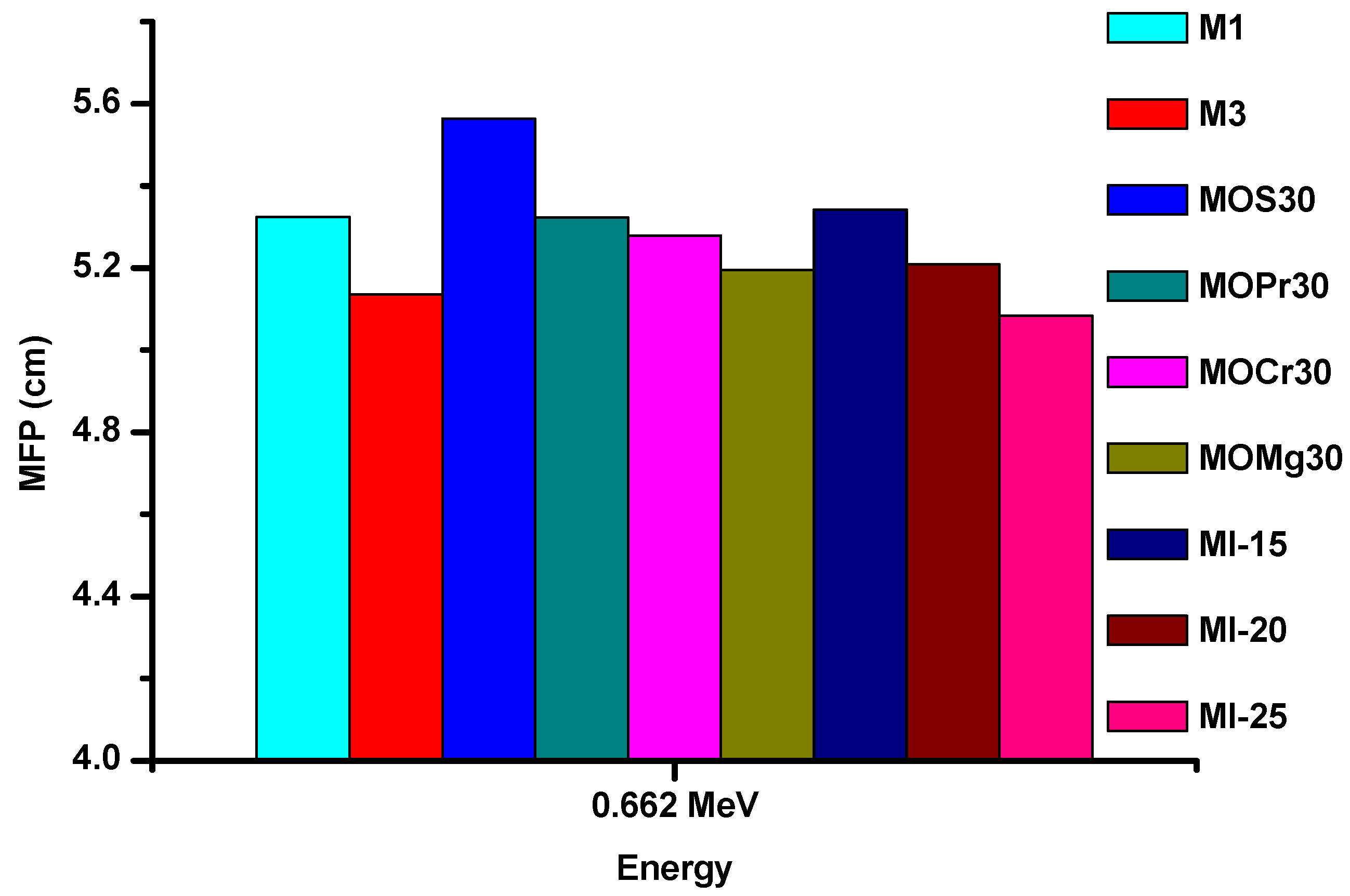 Coatings 12 01329 g010 550