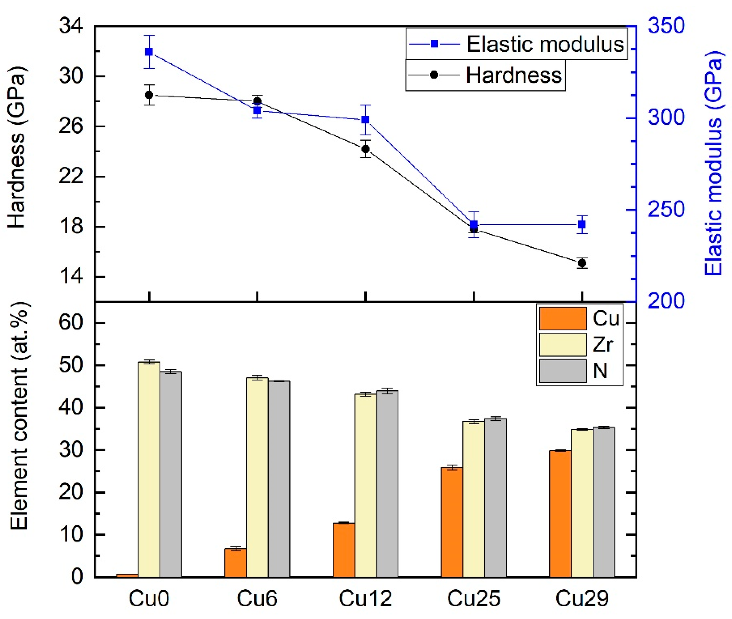 Coatings 12 01330 g001 Coatings 12 01330 g001