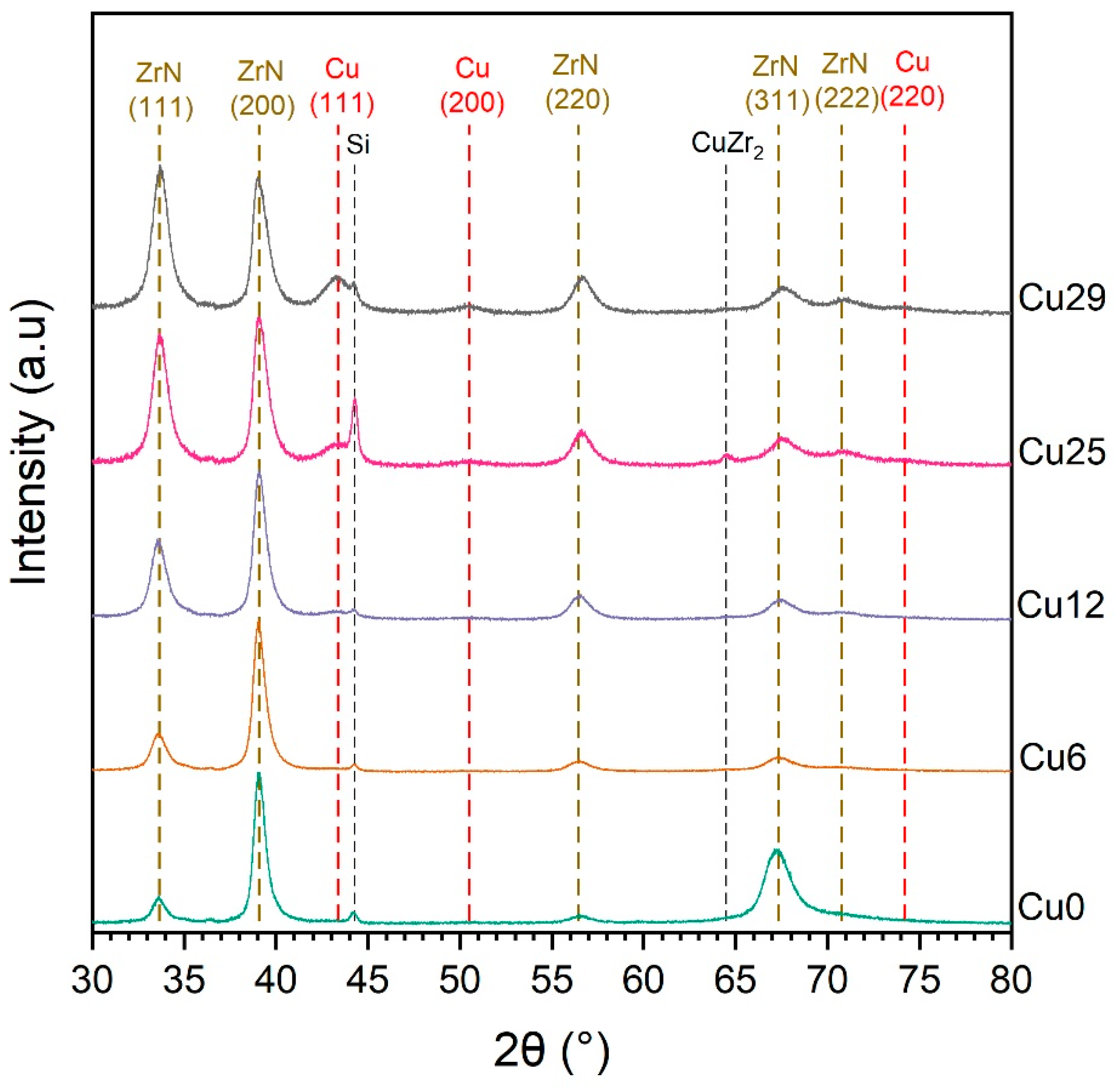 Coatings 12 01330 g003 Coatings 12 01330 g003