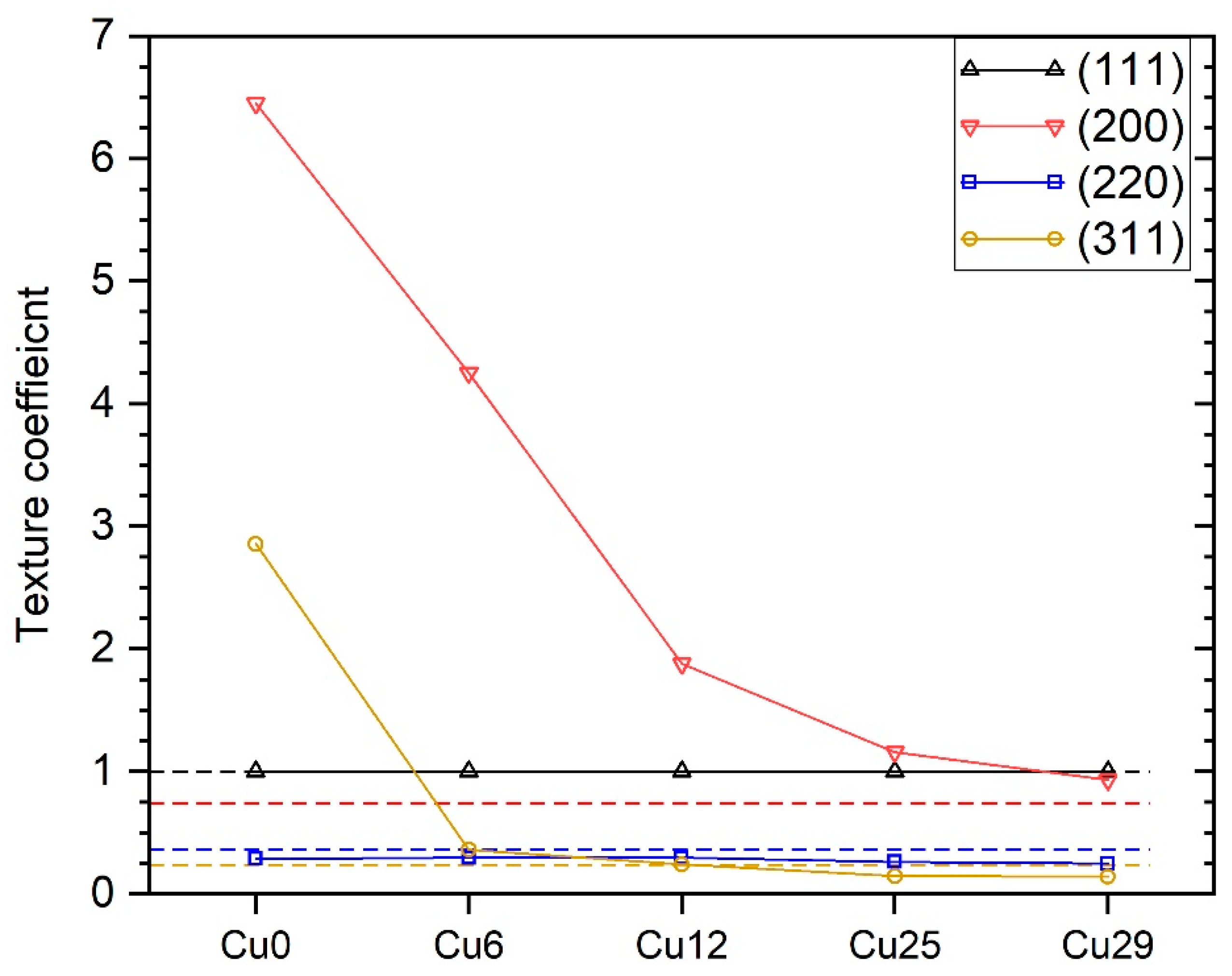 Coatings 12 01330 g005 Coatings 12 01330 g005
