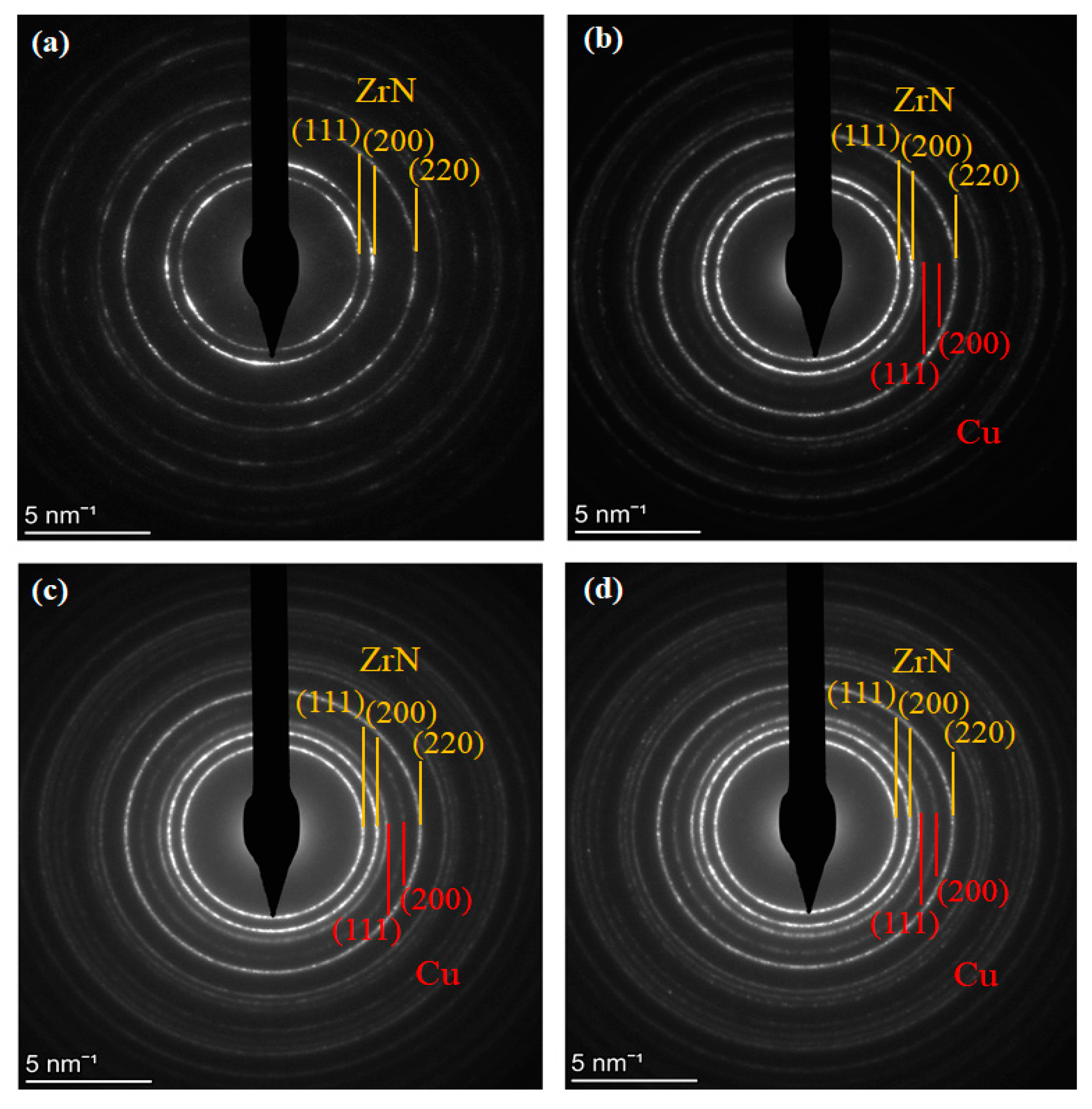 Coatings 12 01330 g006 Coatings 12 01330 g006
