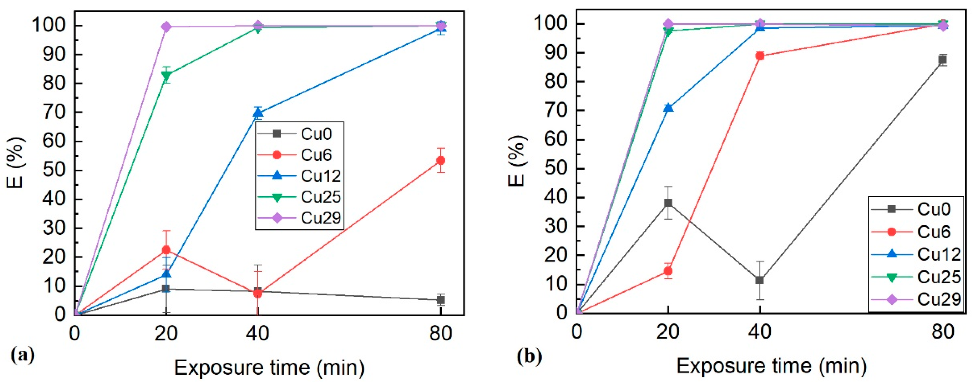 Coatings 12 01330 g008 Coatings 12 01330 g008