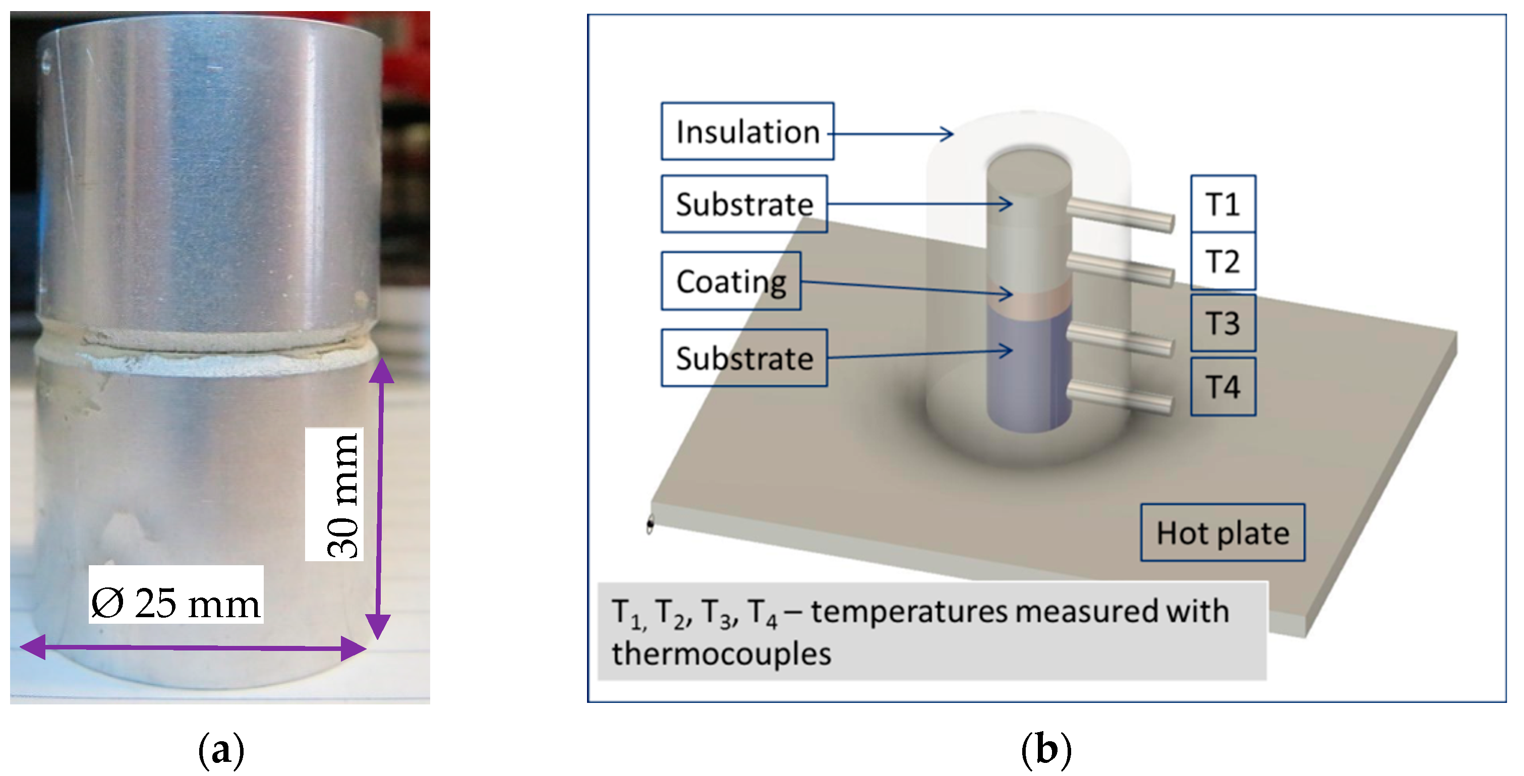 Coatings 12 01332 g002 550
