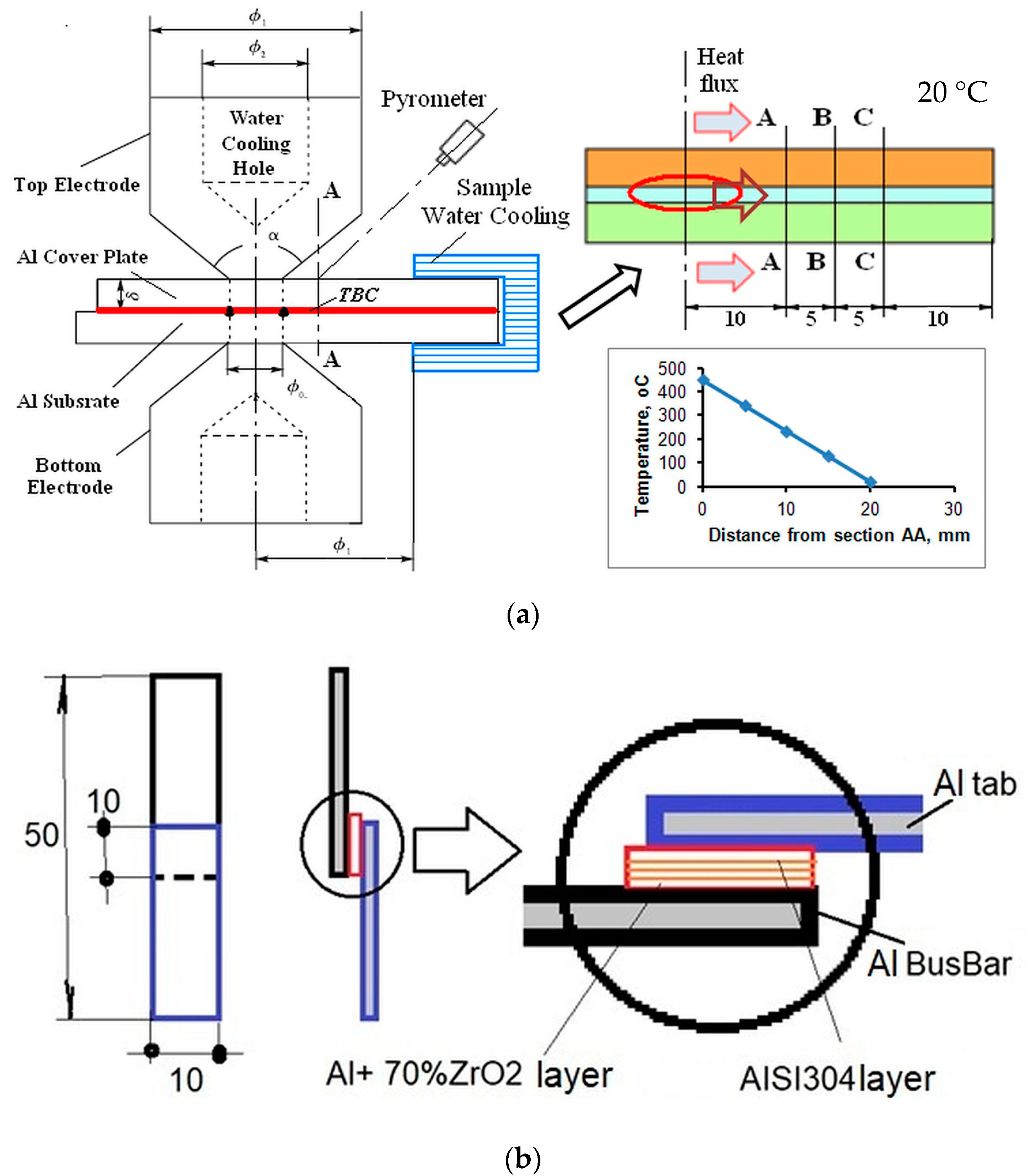 Coatings 12 01332 g005 550