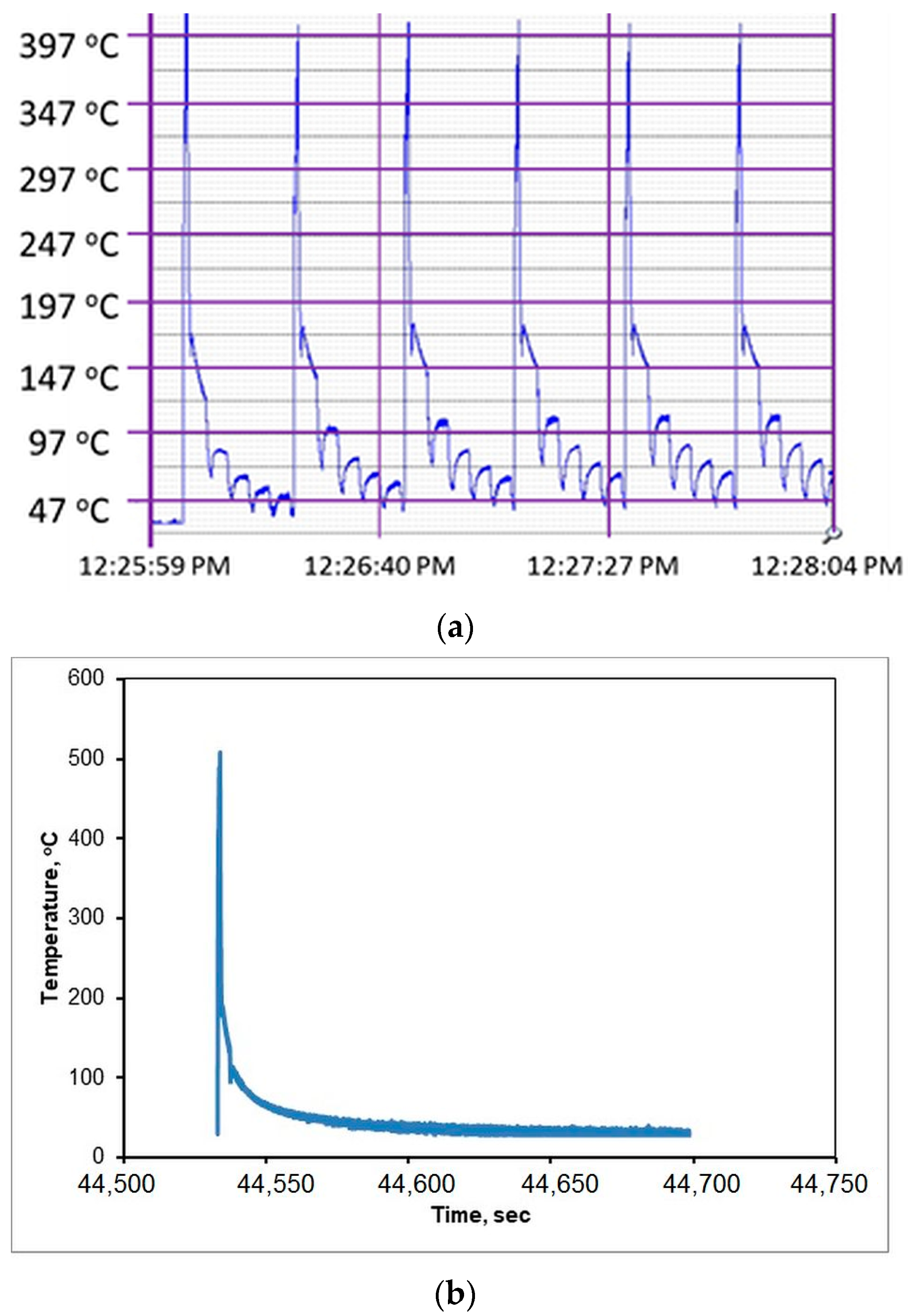 Coatings 12 01332 g006 550