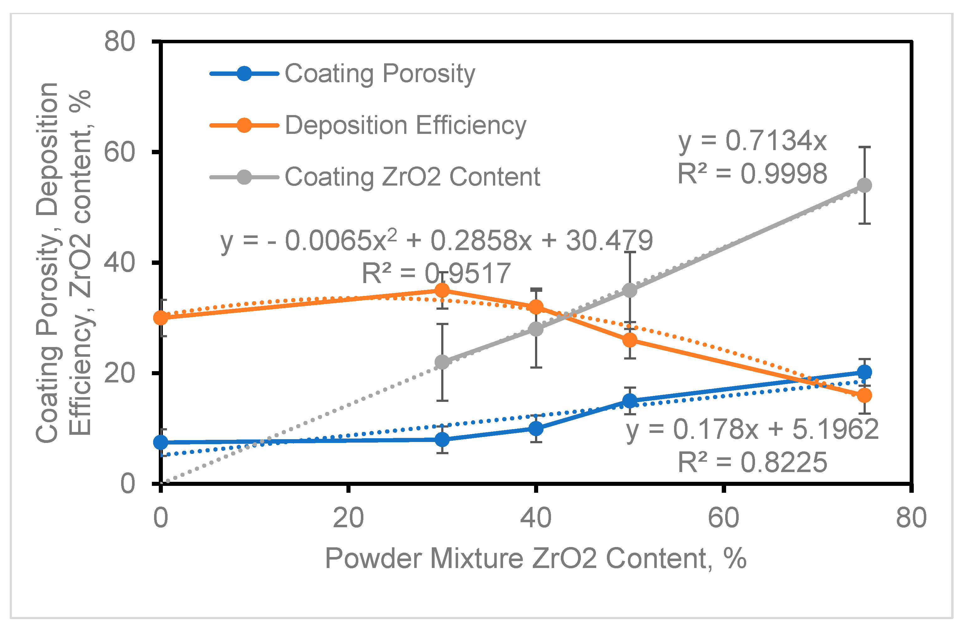 Coatings 12 01332 g007 550