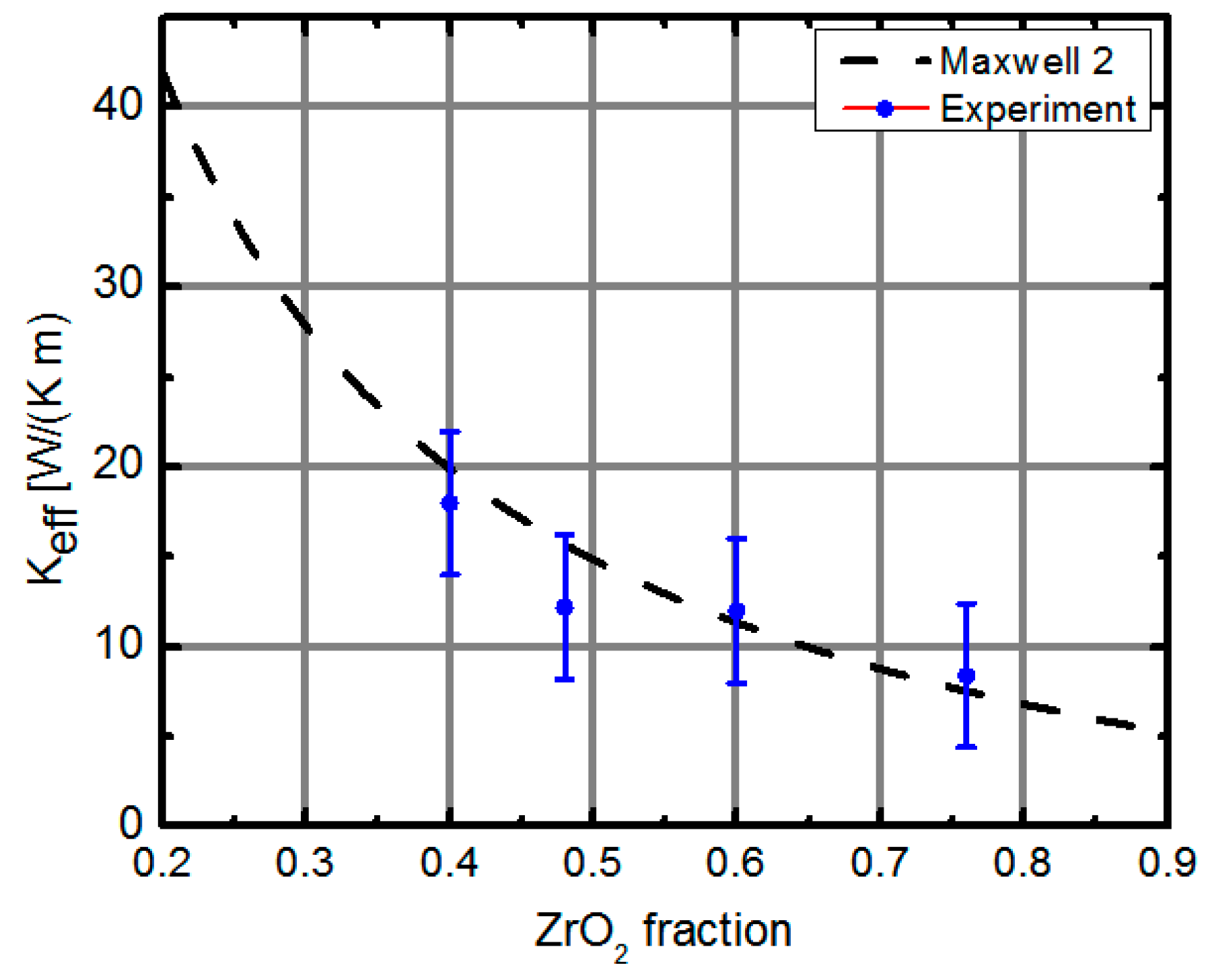 Coatings 12 01332 g010 550