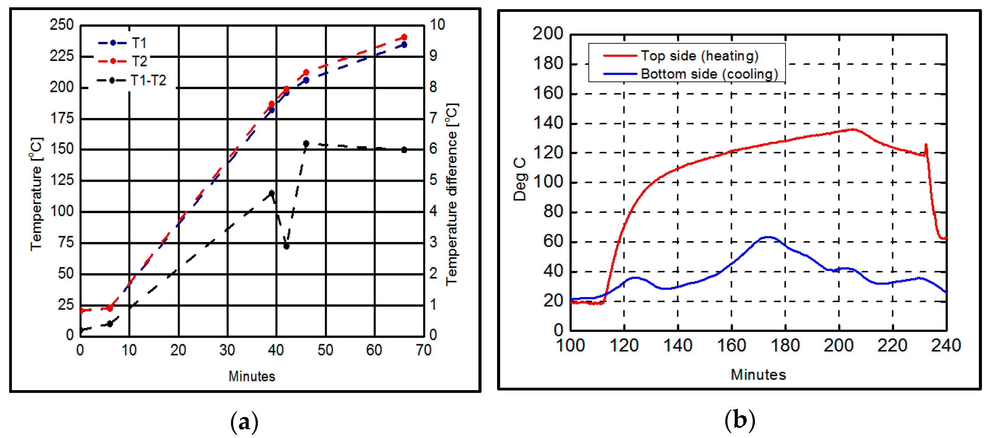 Coatings 12 01332 g016 550