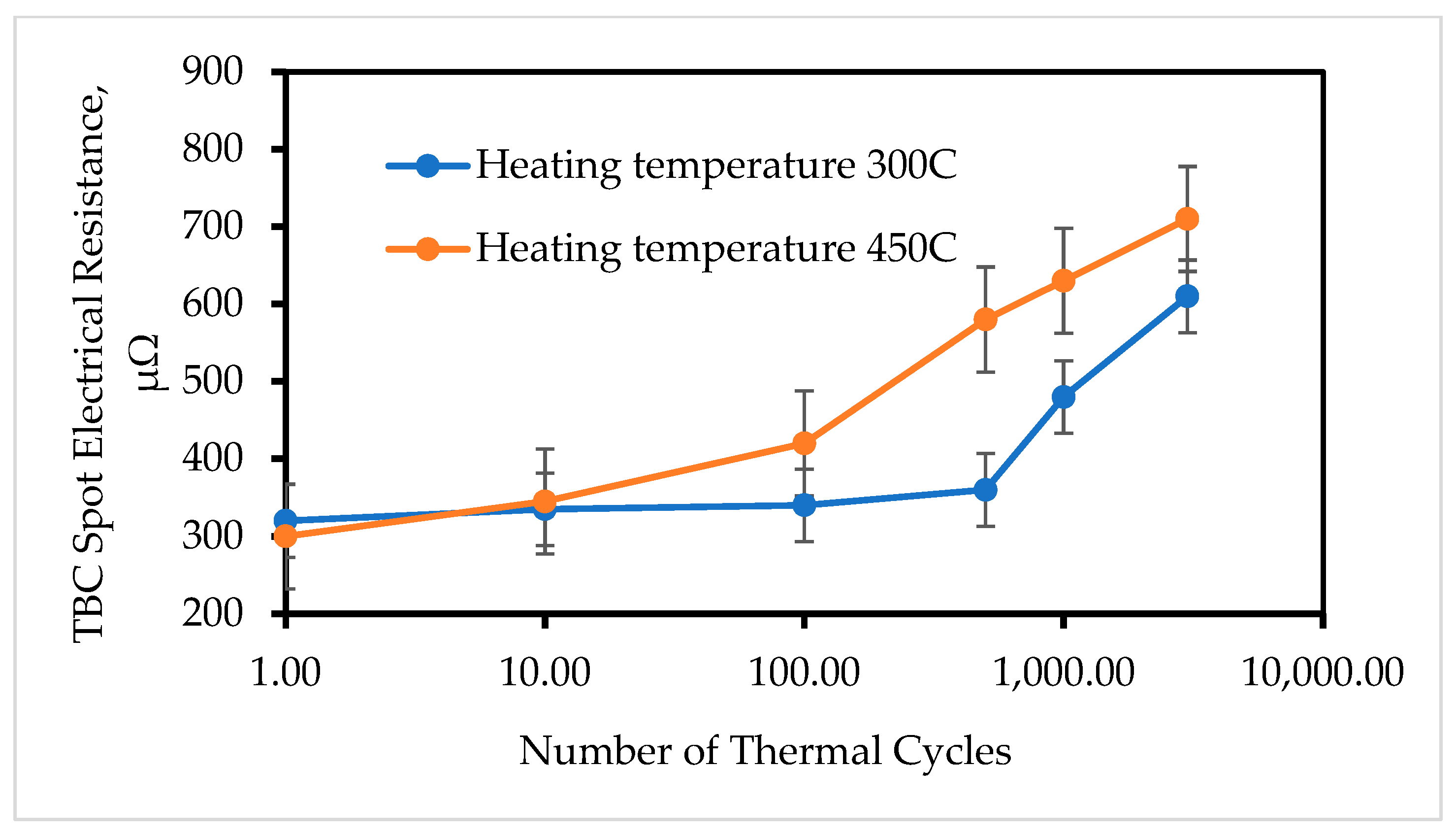 Coatings 12 01332 g018 550