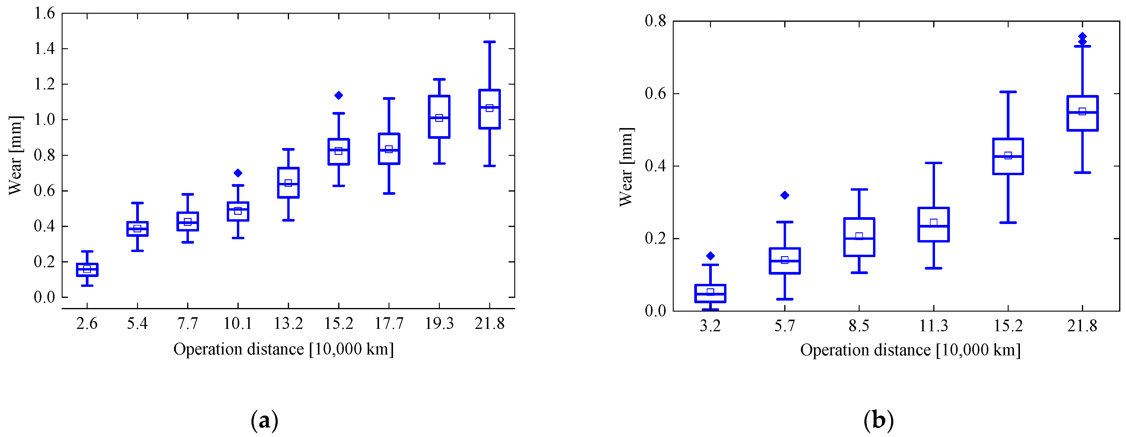 Coatings 12 01333 g001 550