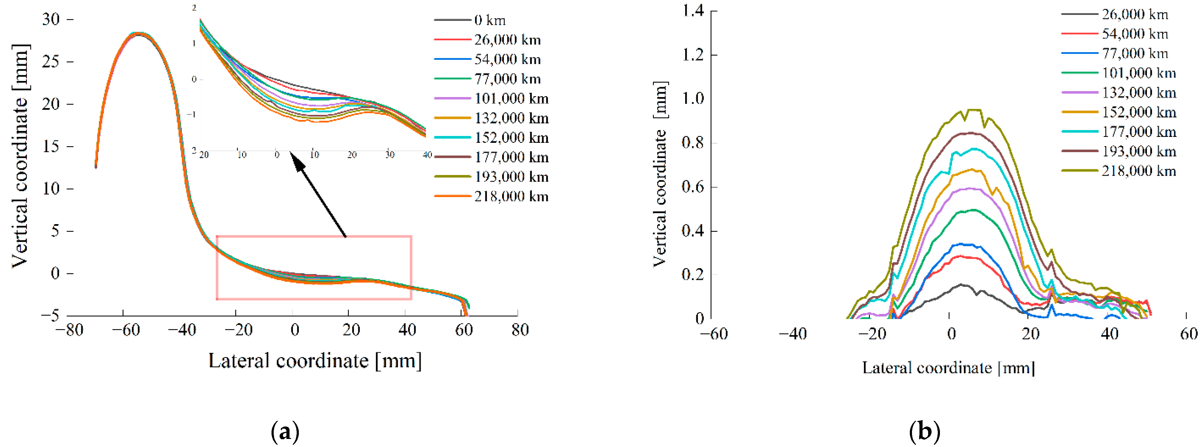 Coatings 12 01333 g002 550