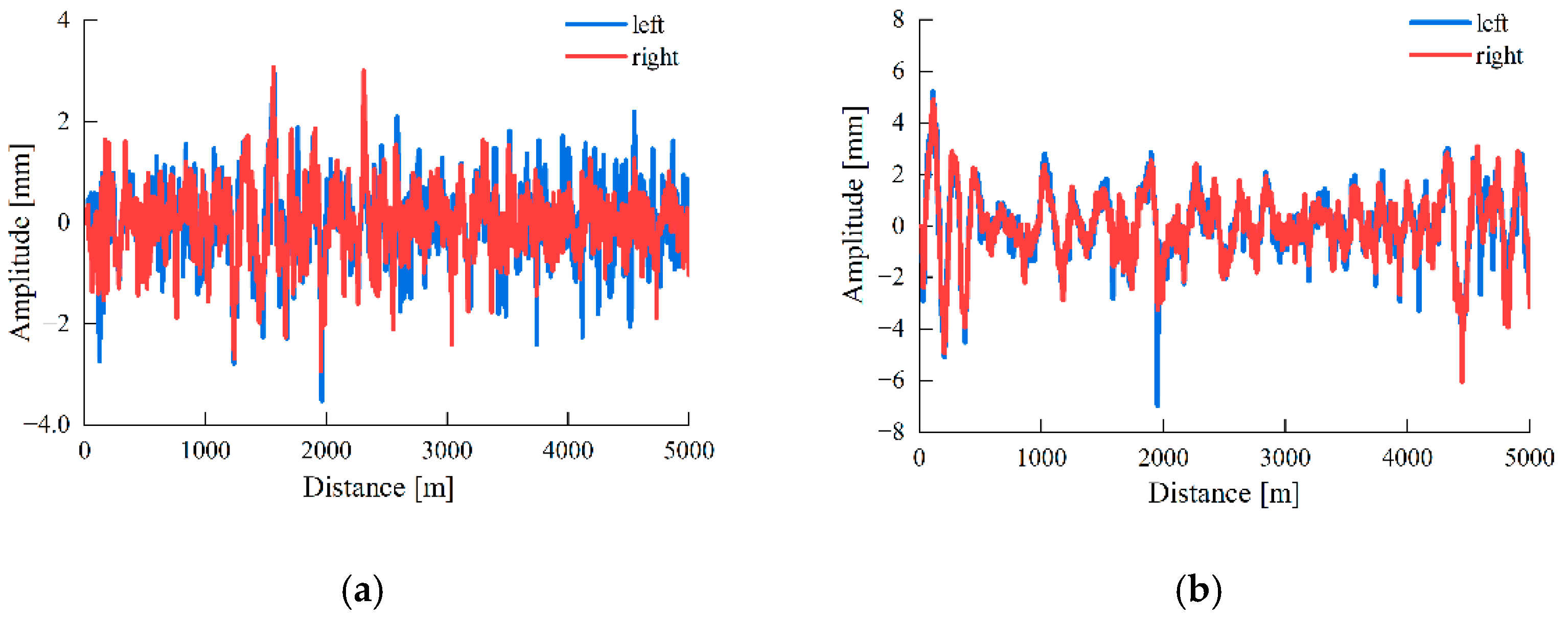 Coatings 12 01333 g009 550