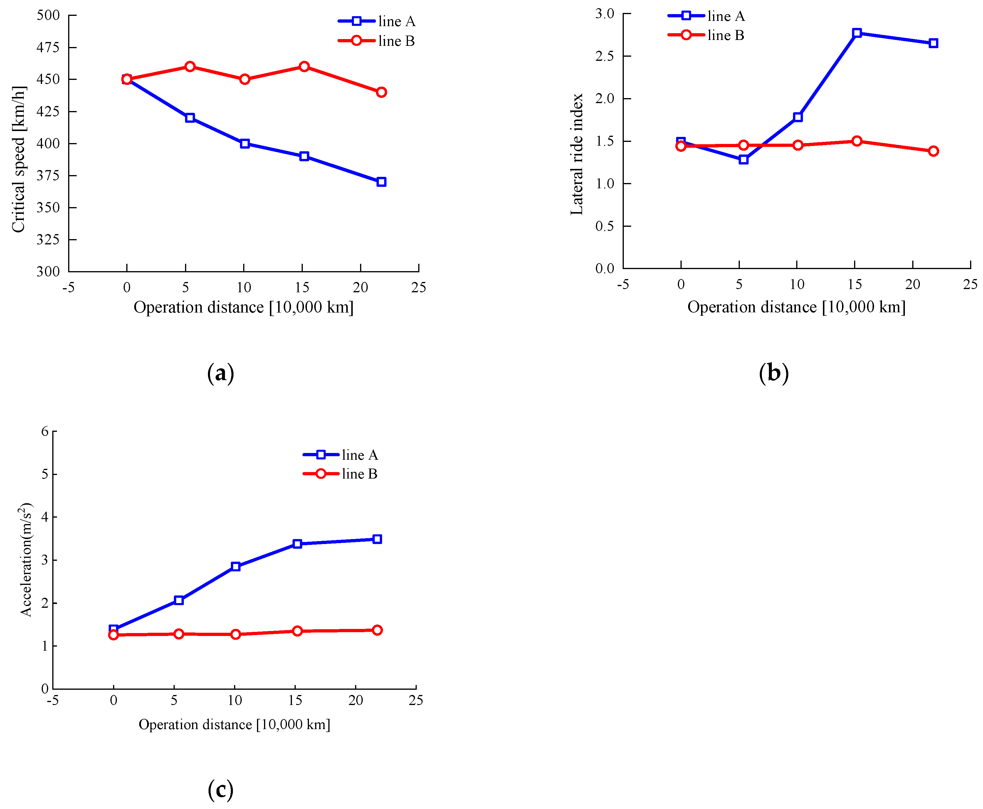 Coatings 12 01333 g010 550