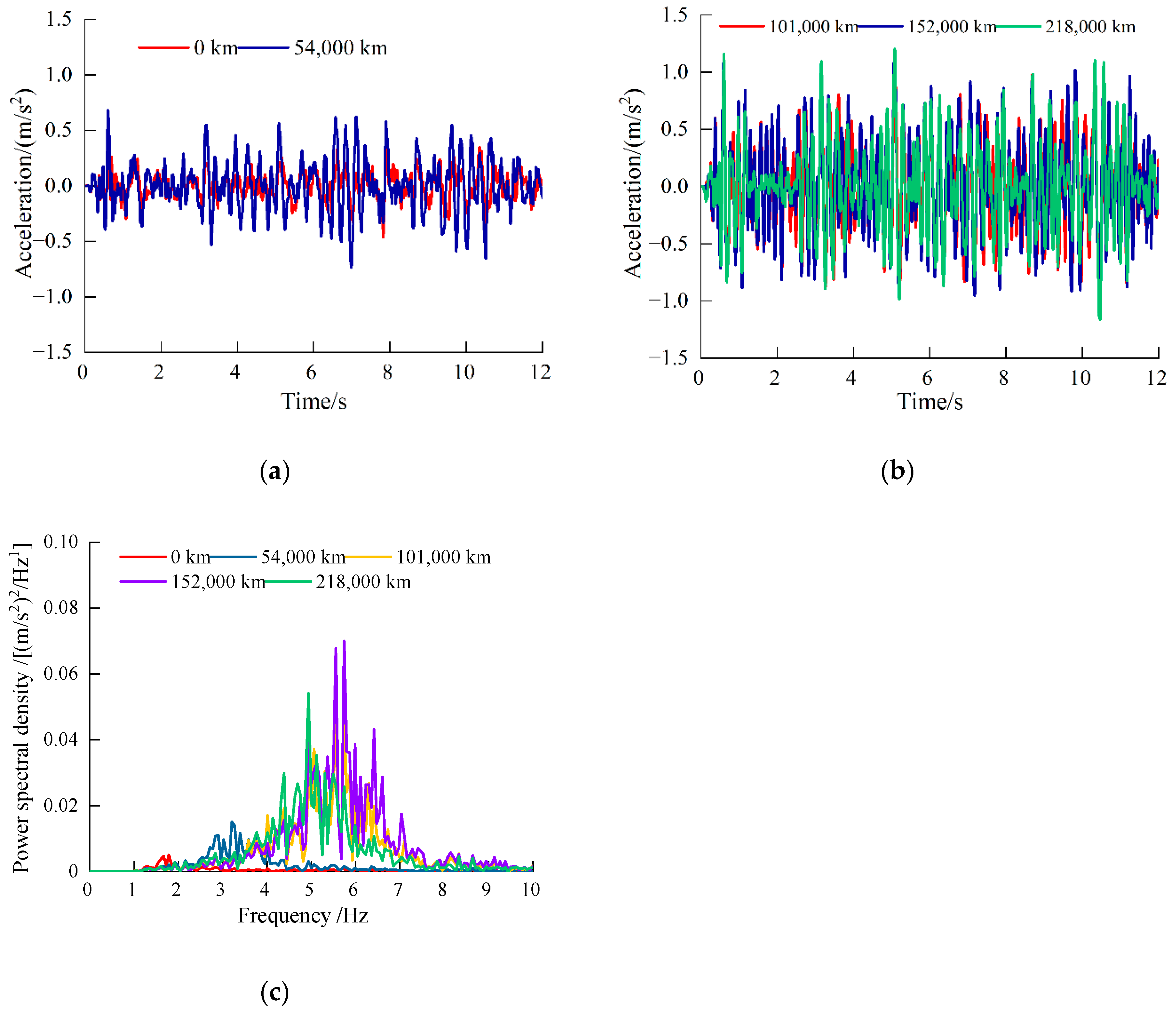 Coatings 12 01333 g011 550