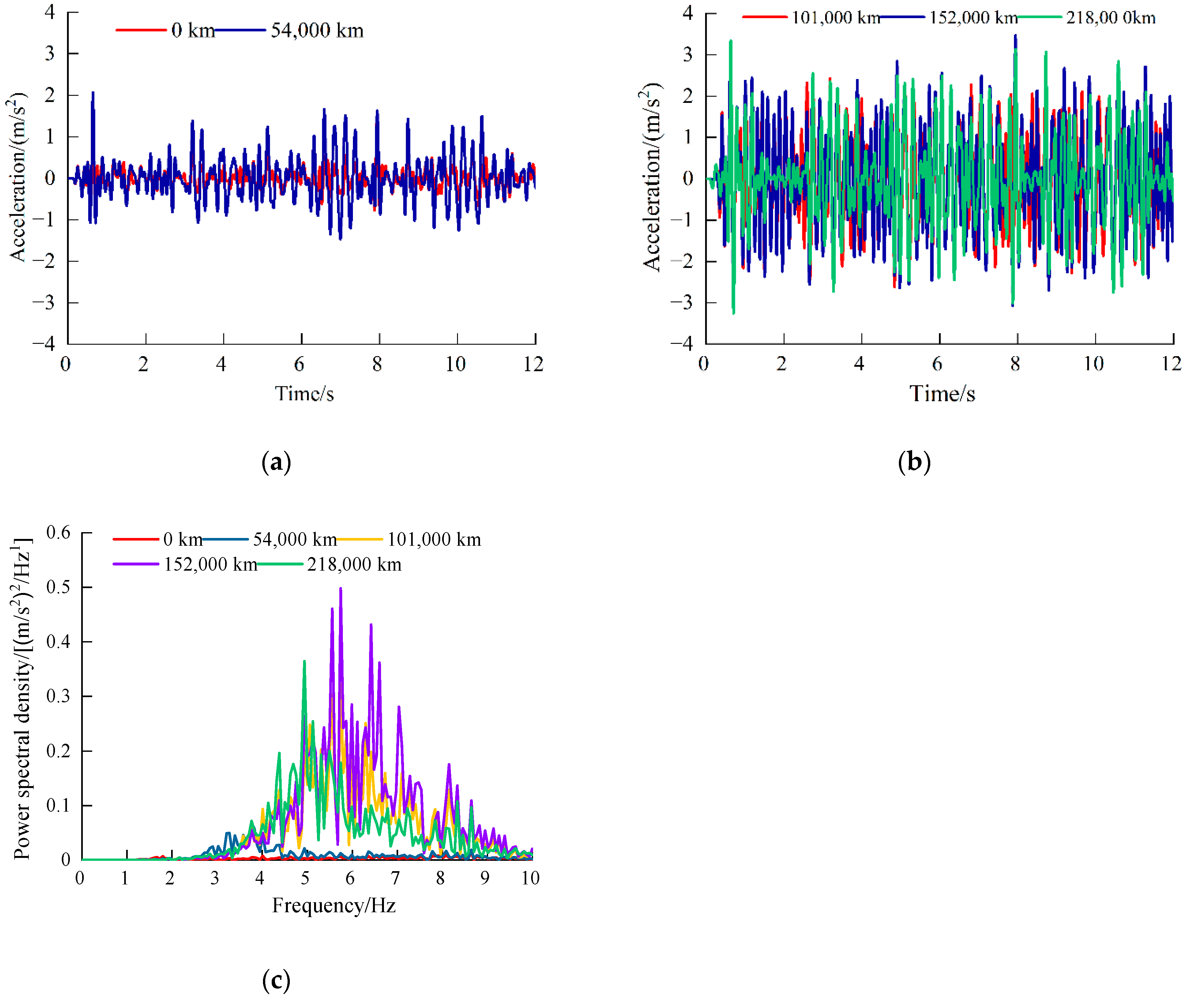Coatings 12 01333 g012 550