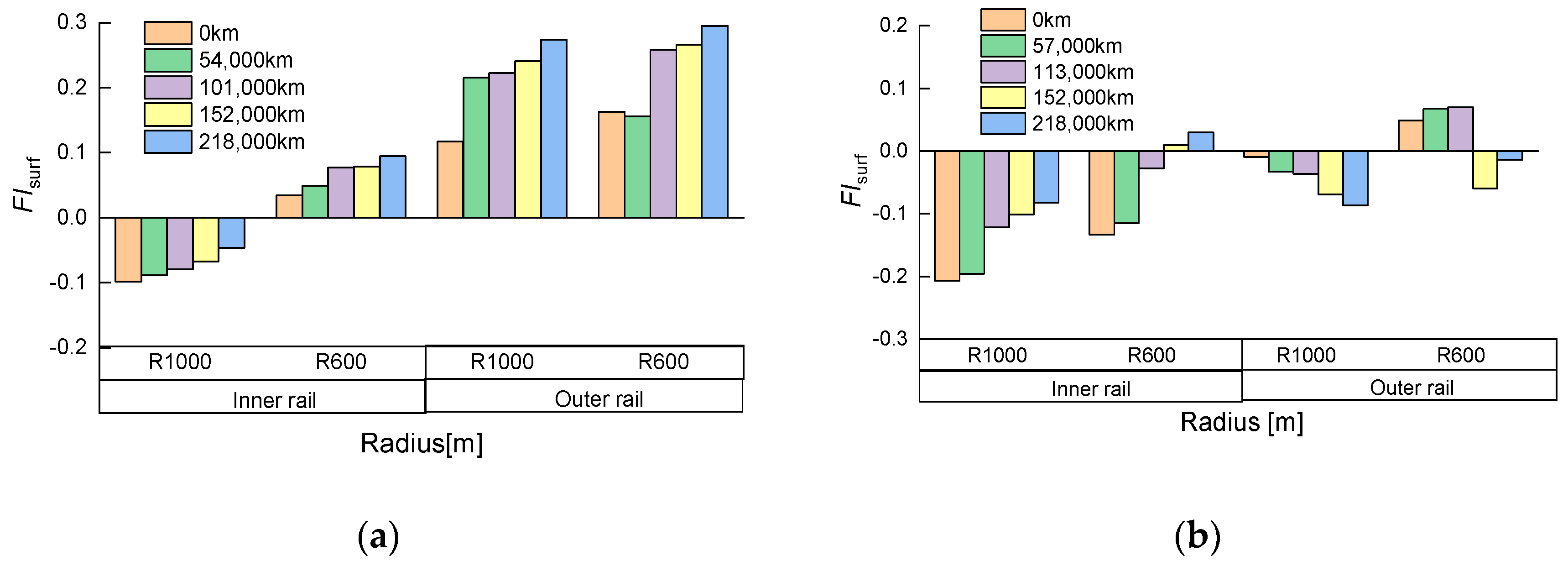 Coatings 12 01333 g015 550