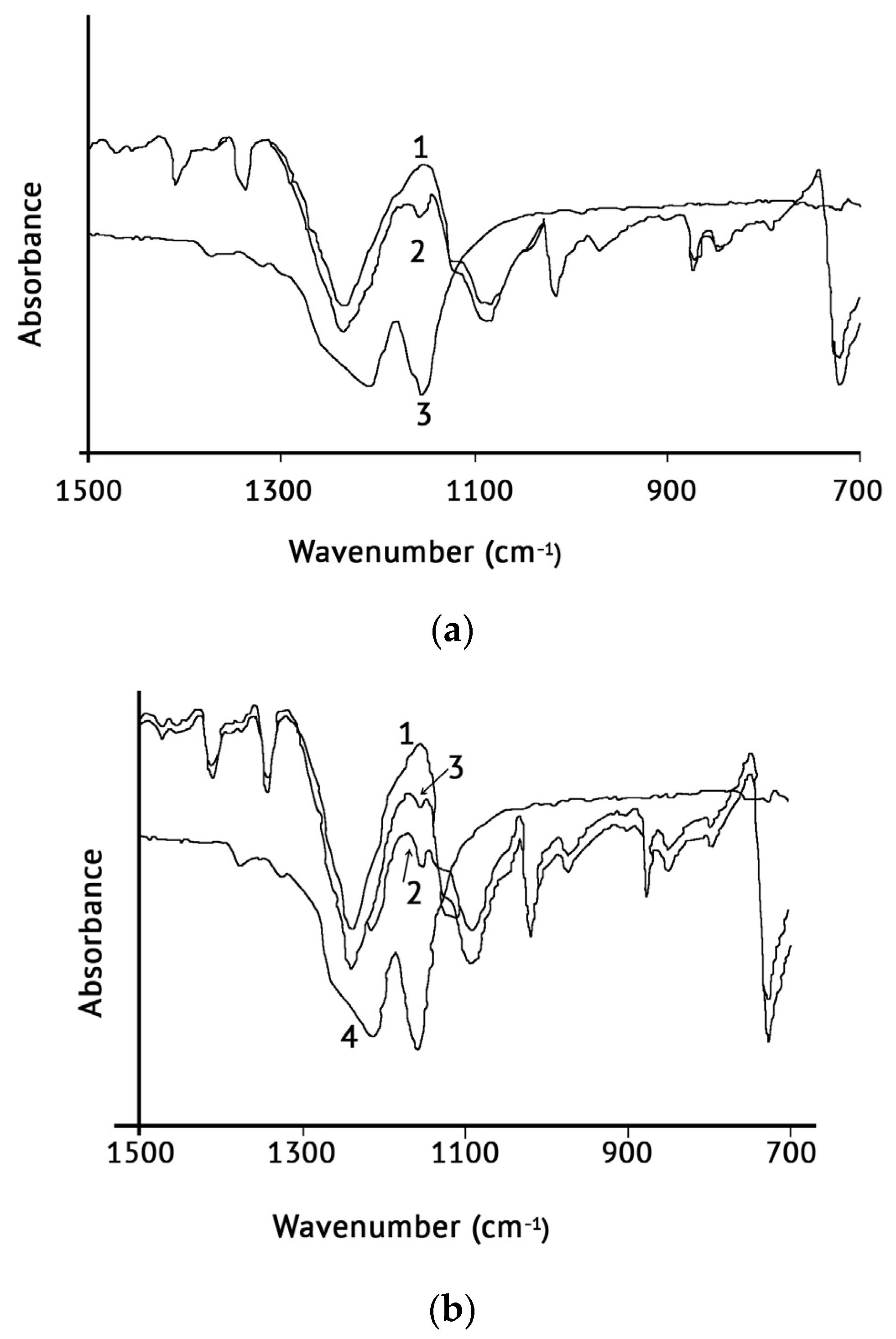Coatings 12 01334 g001