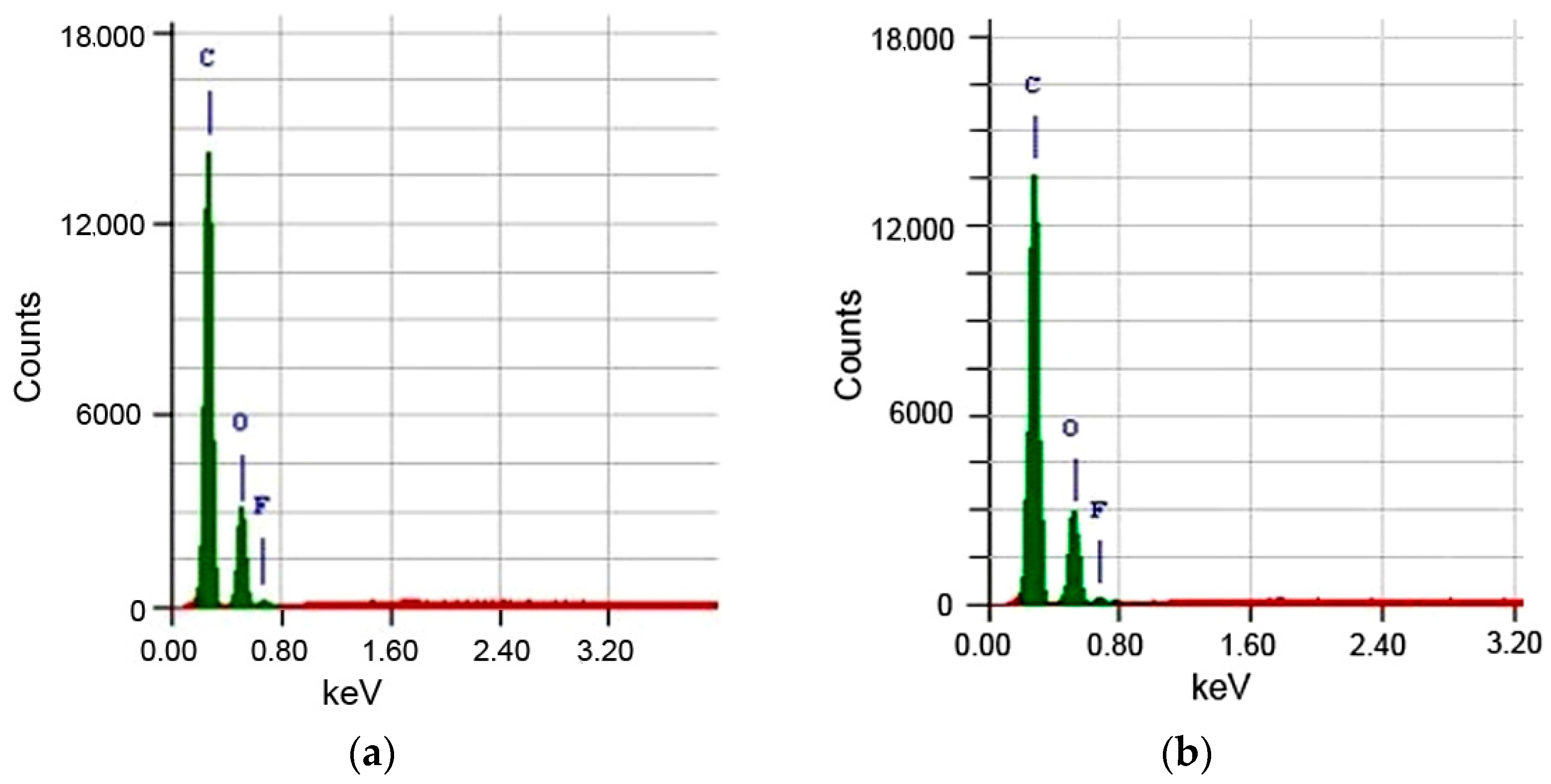 Coatings 12 01334 g003