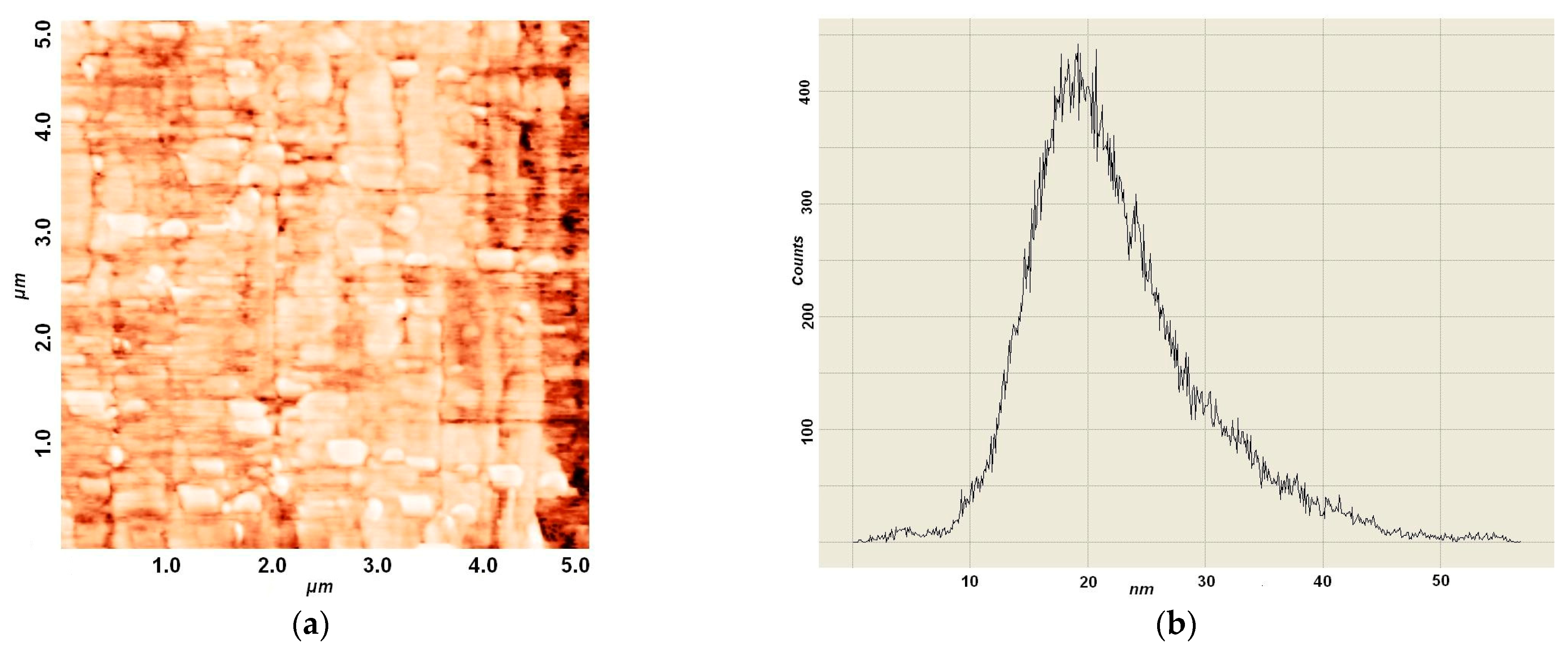 Coatings 12 01334 g005a