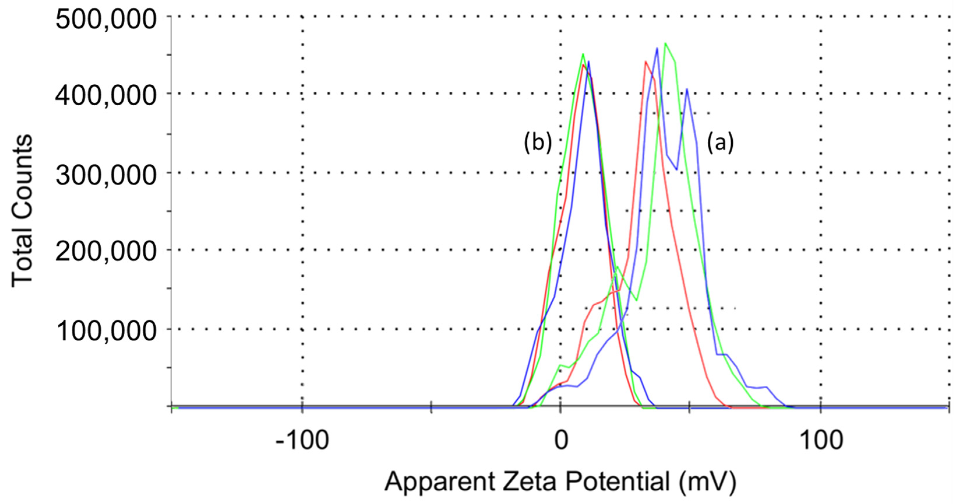 Coatings 12 01335 g003
