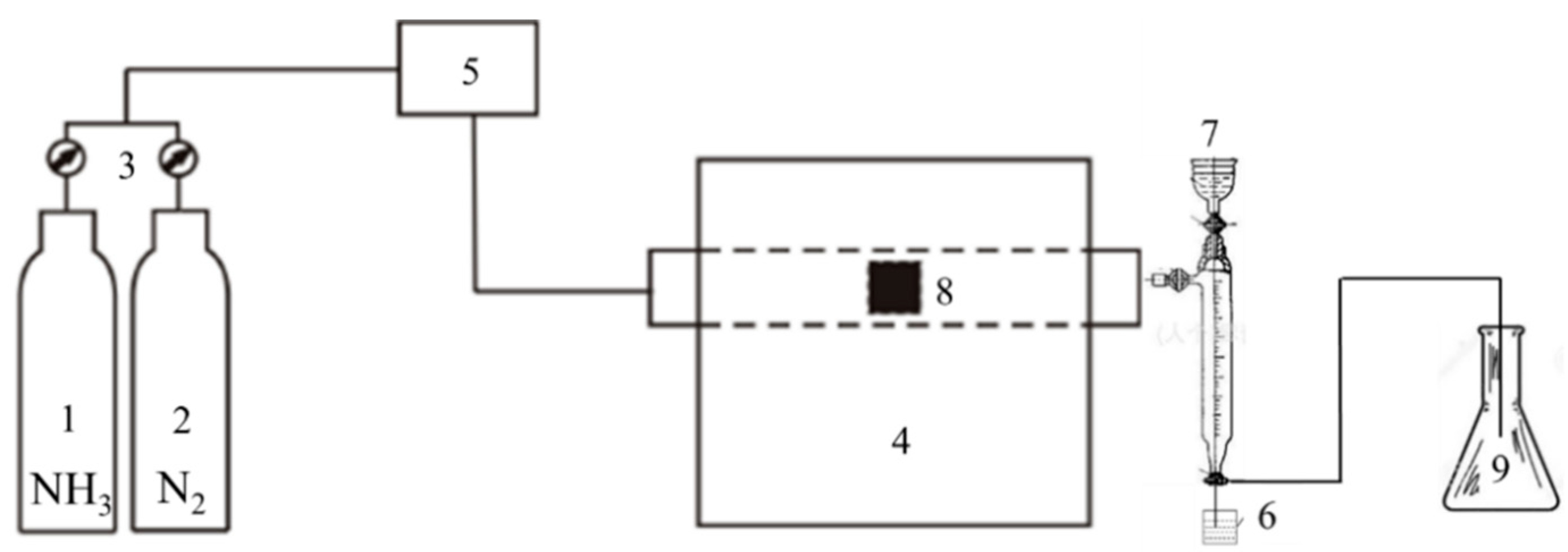 Coatings 12 01336 g002 550