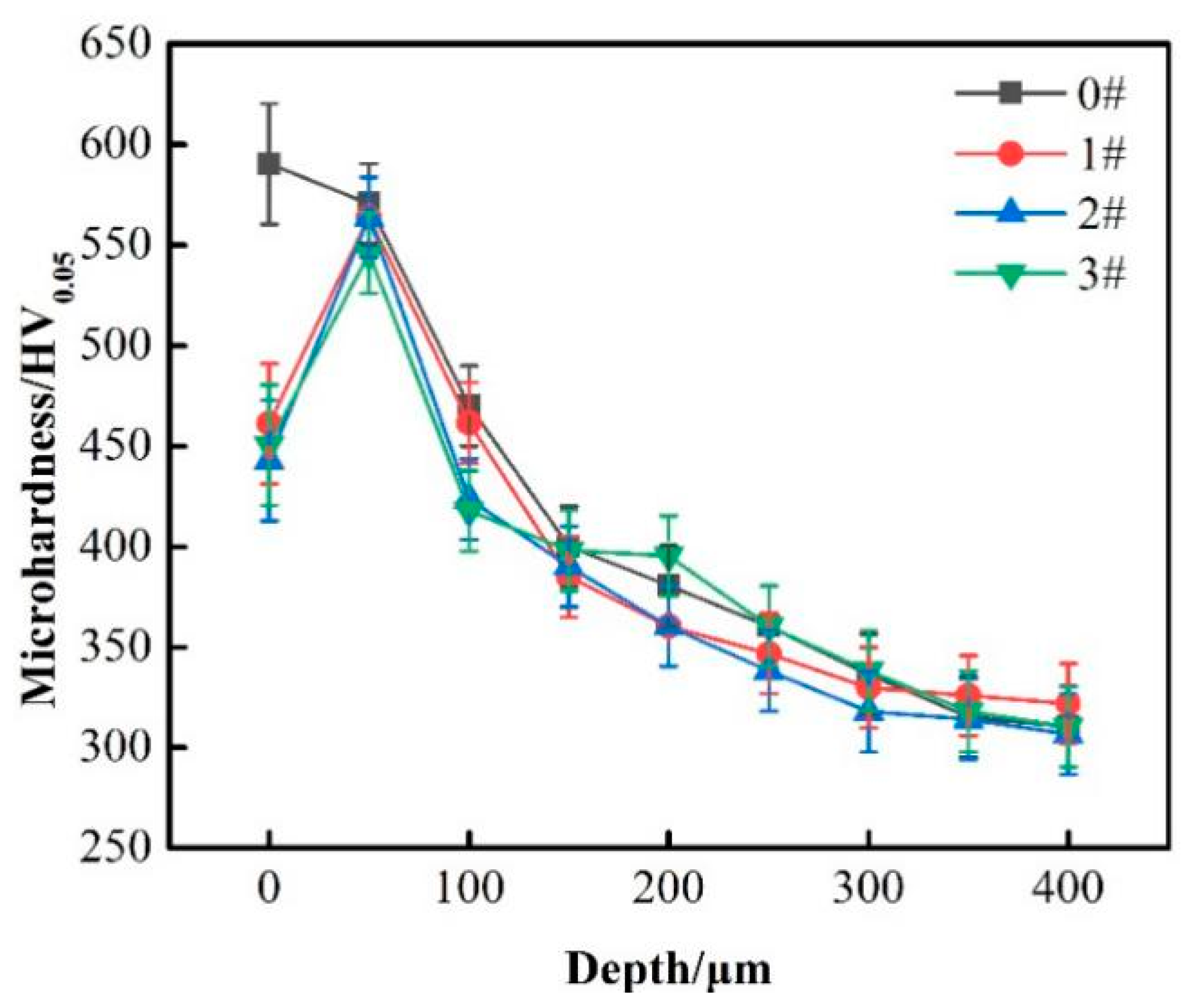 Coatings 12 01336 g007 550