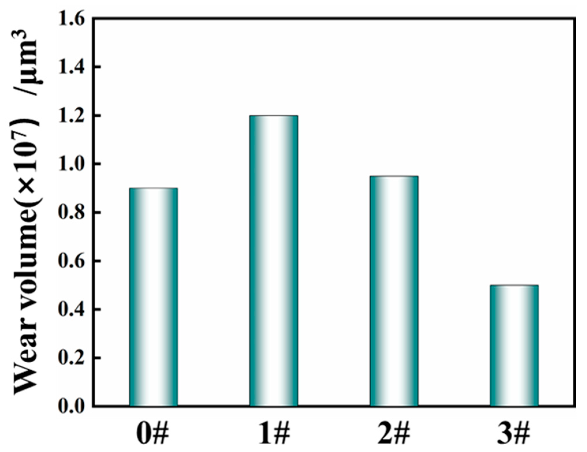 Coatings 12 01336 g009 550