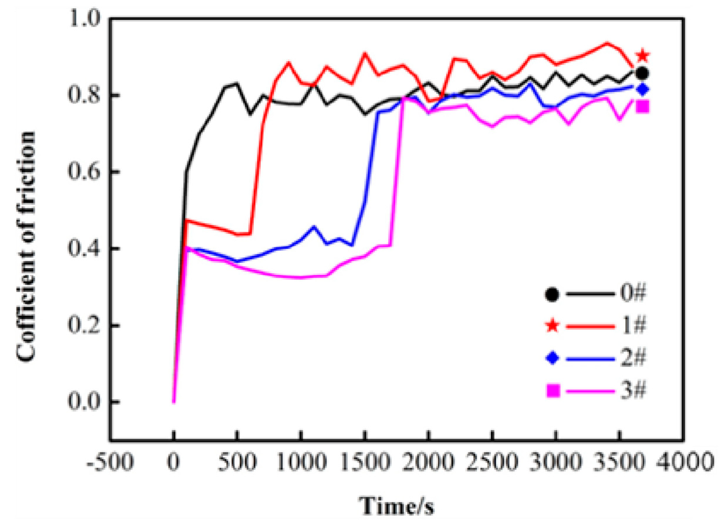 Coatings 12 01336 g011 550