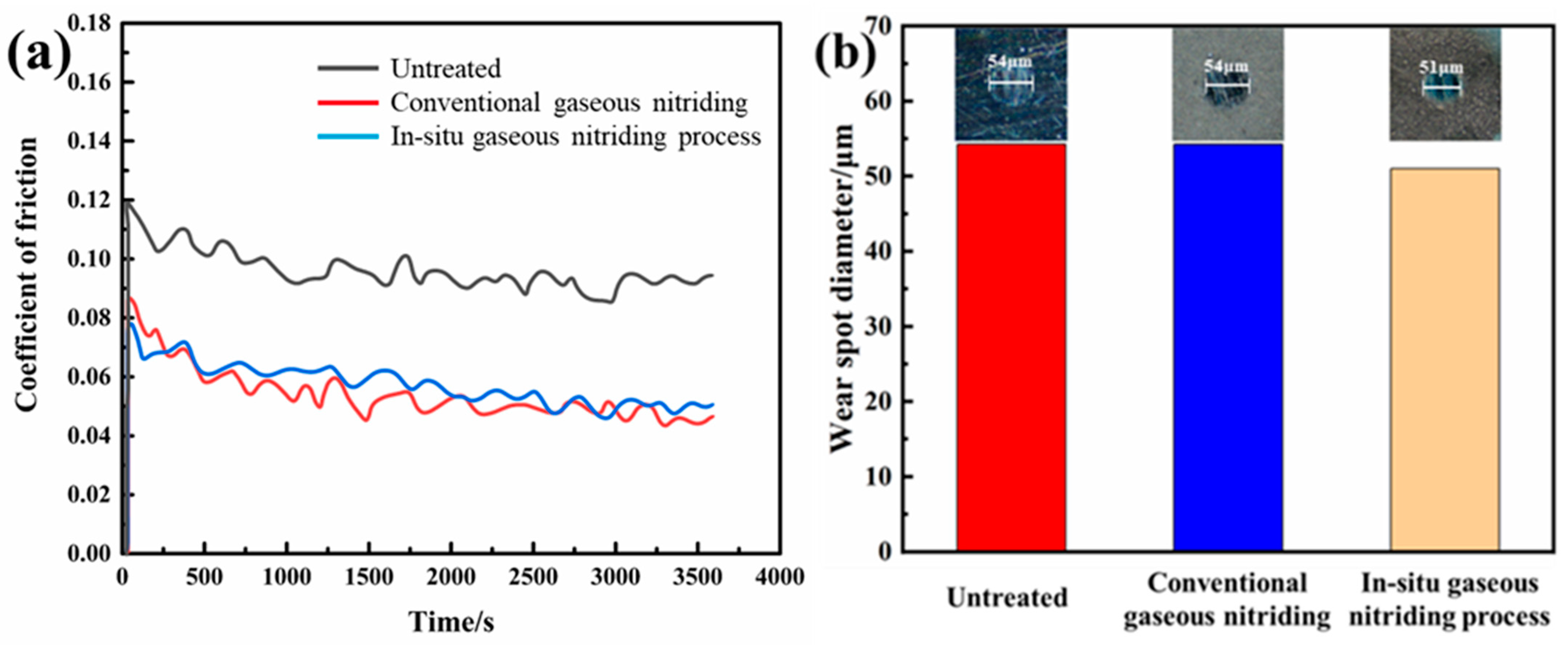 Coatings 12 01336 g012 550