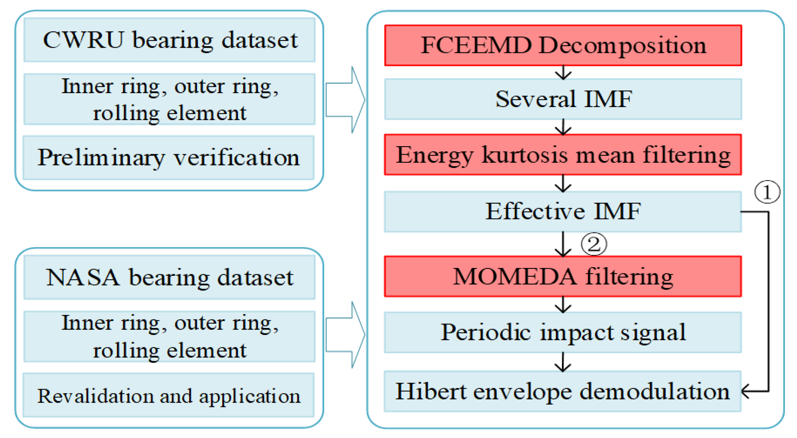Coatings 12 01337 g001 550