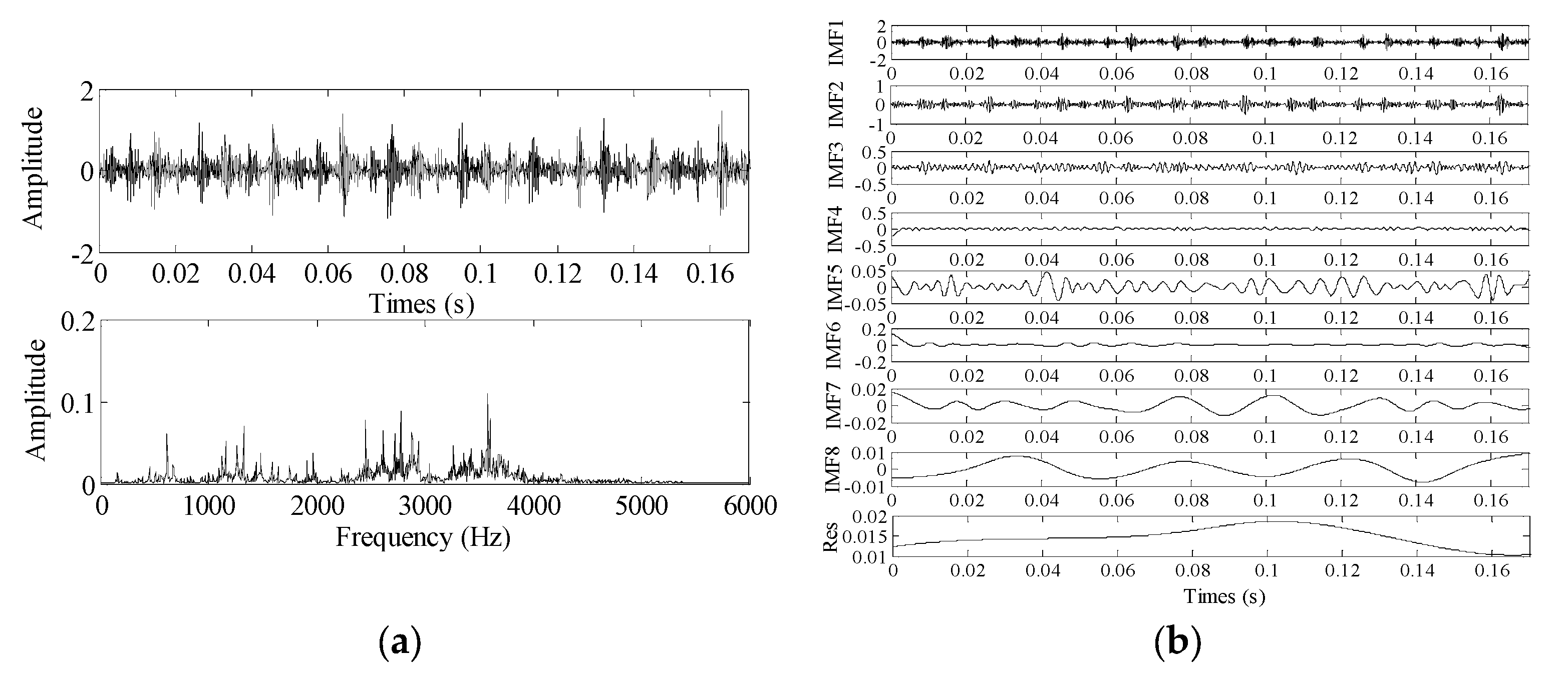 Coatings 12 01337 g003 550