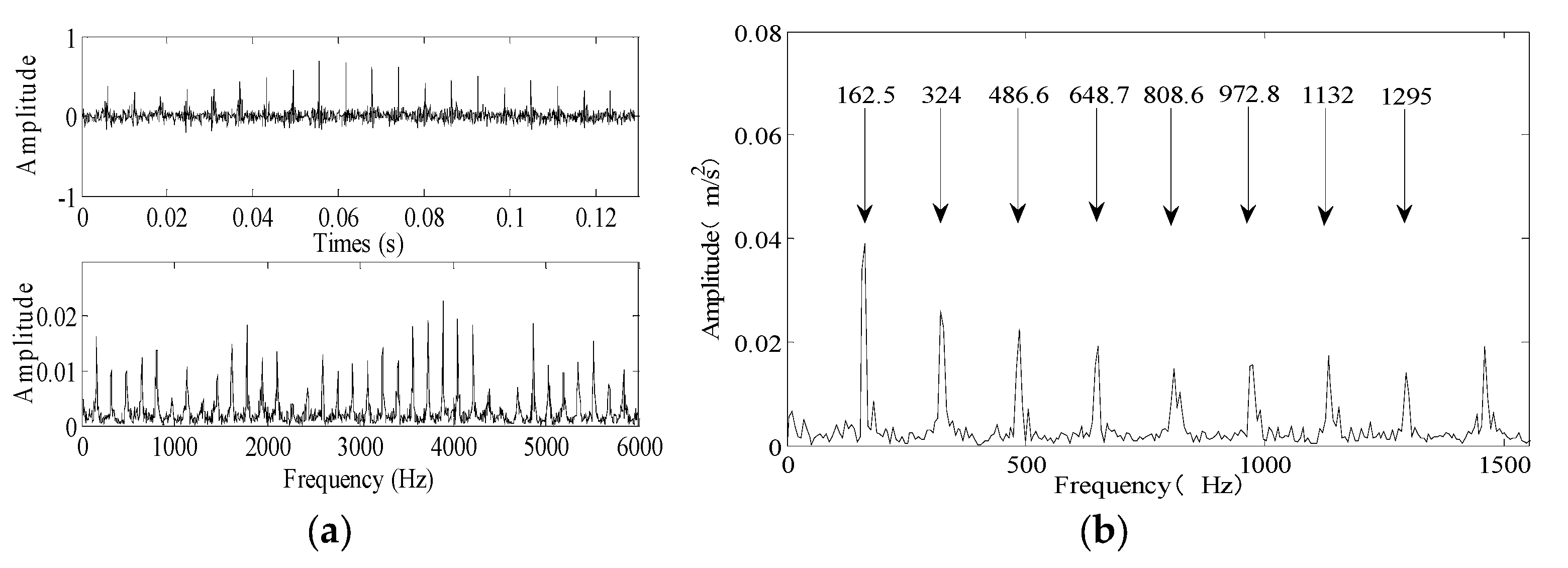 Coatings 12 01337 g005 550