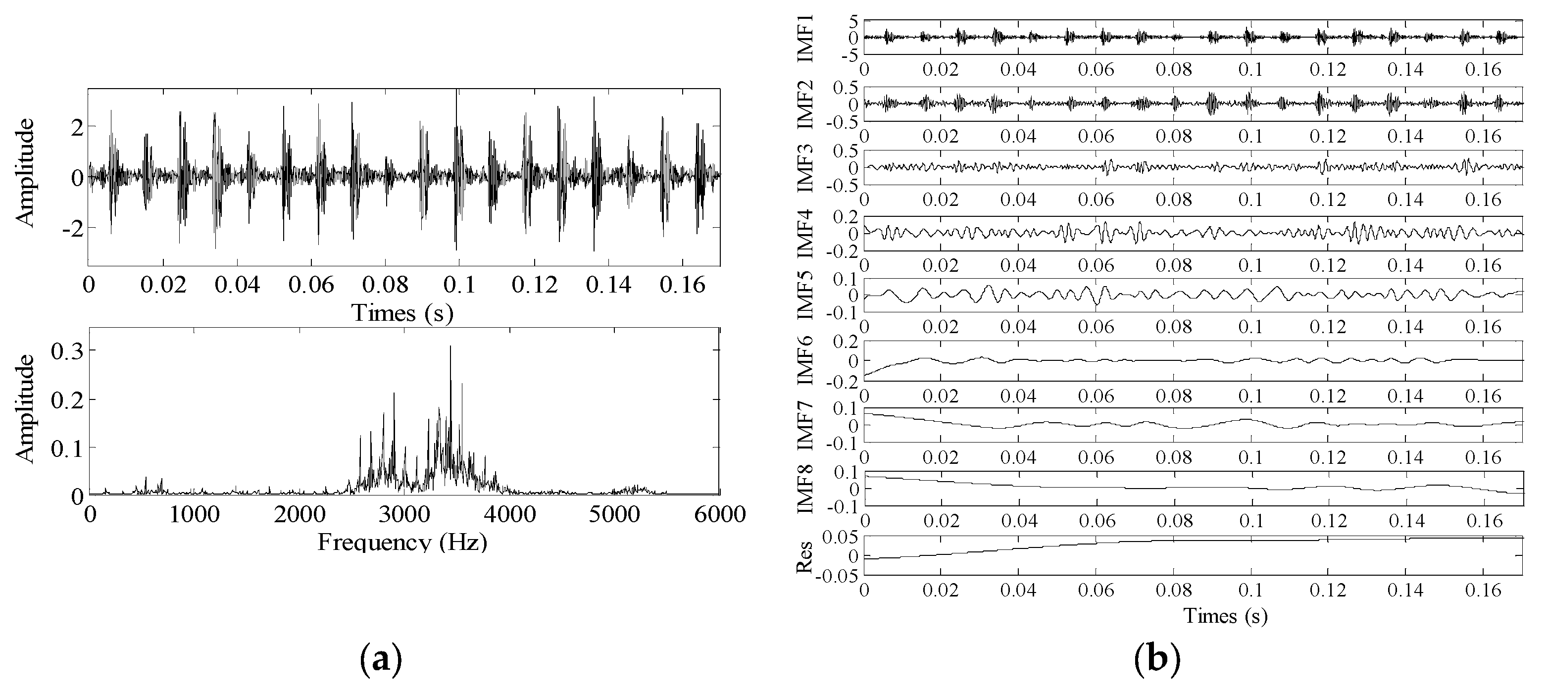 Coatings 12 01337 g006 550