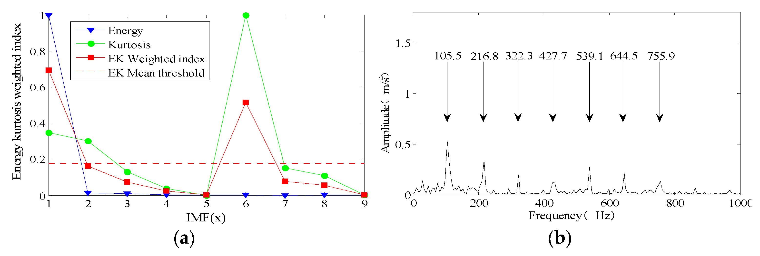 Coatings 12 01337 g007 550