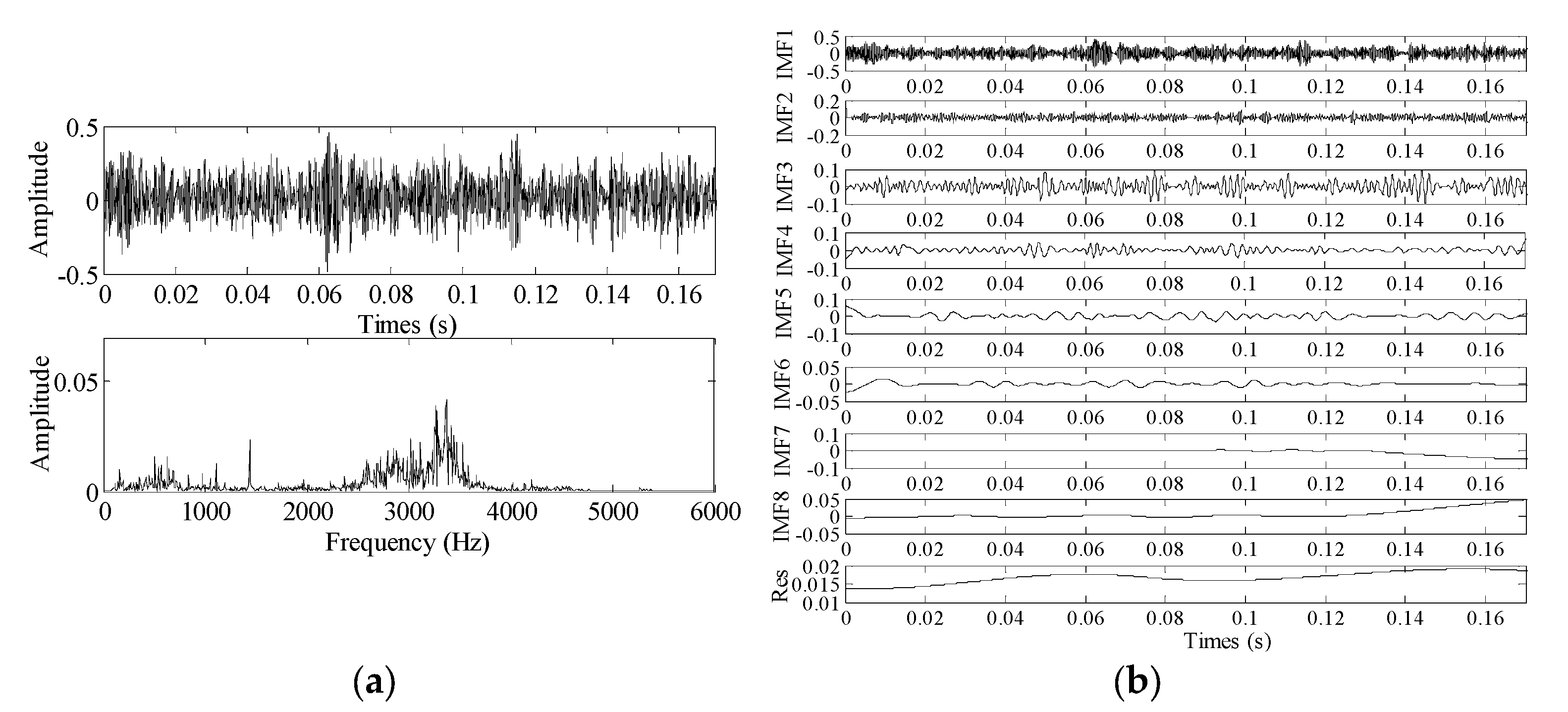 Coatings 12 01337 g009 550