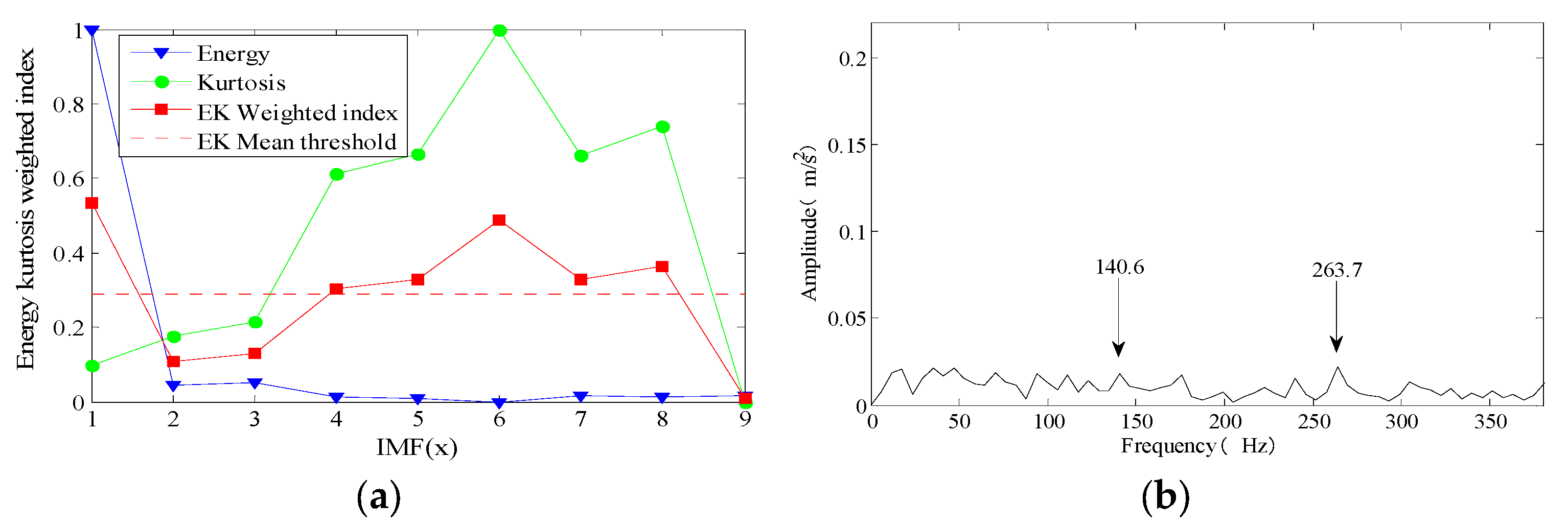 Coatings 12 01337 g010 550