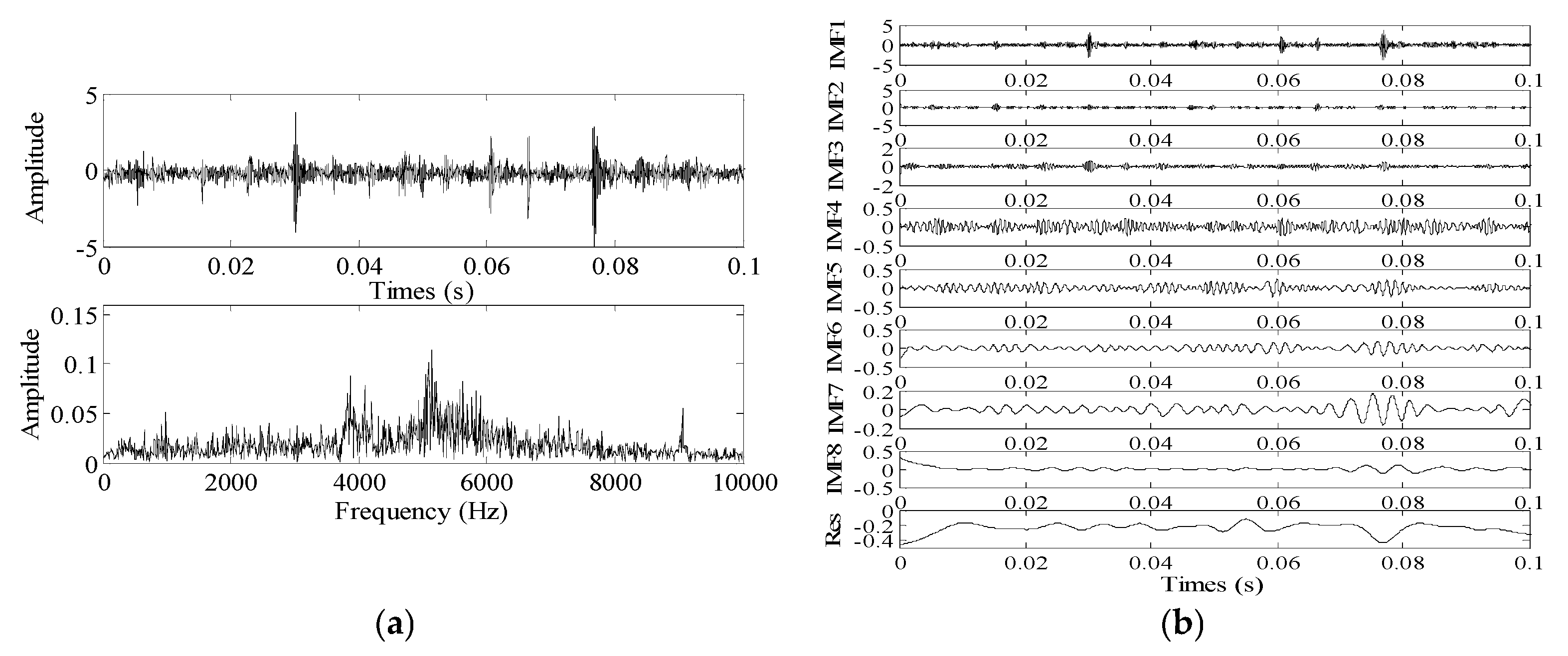Coatings 12 01337 g013 550