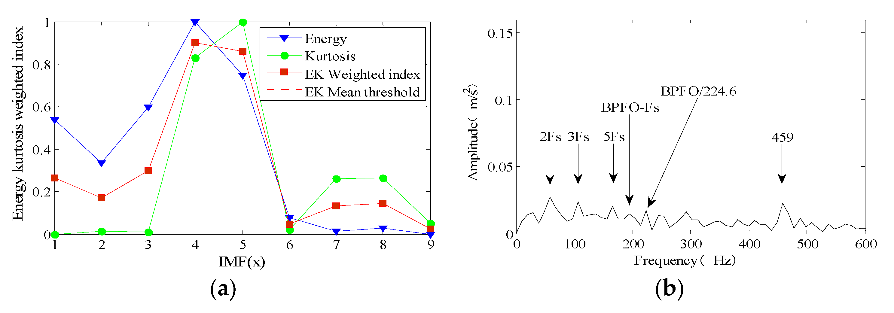 Coatings 12 01337 g017 550