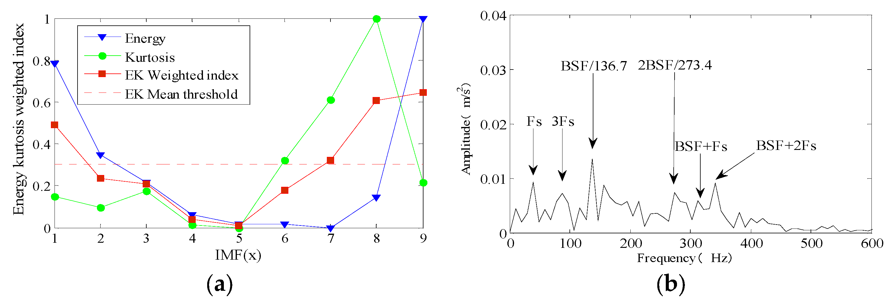 Coatings 12 01337 g020 550