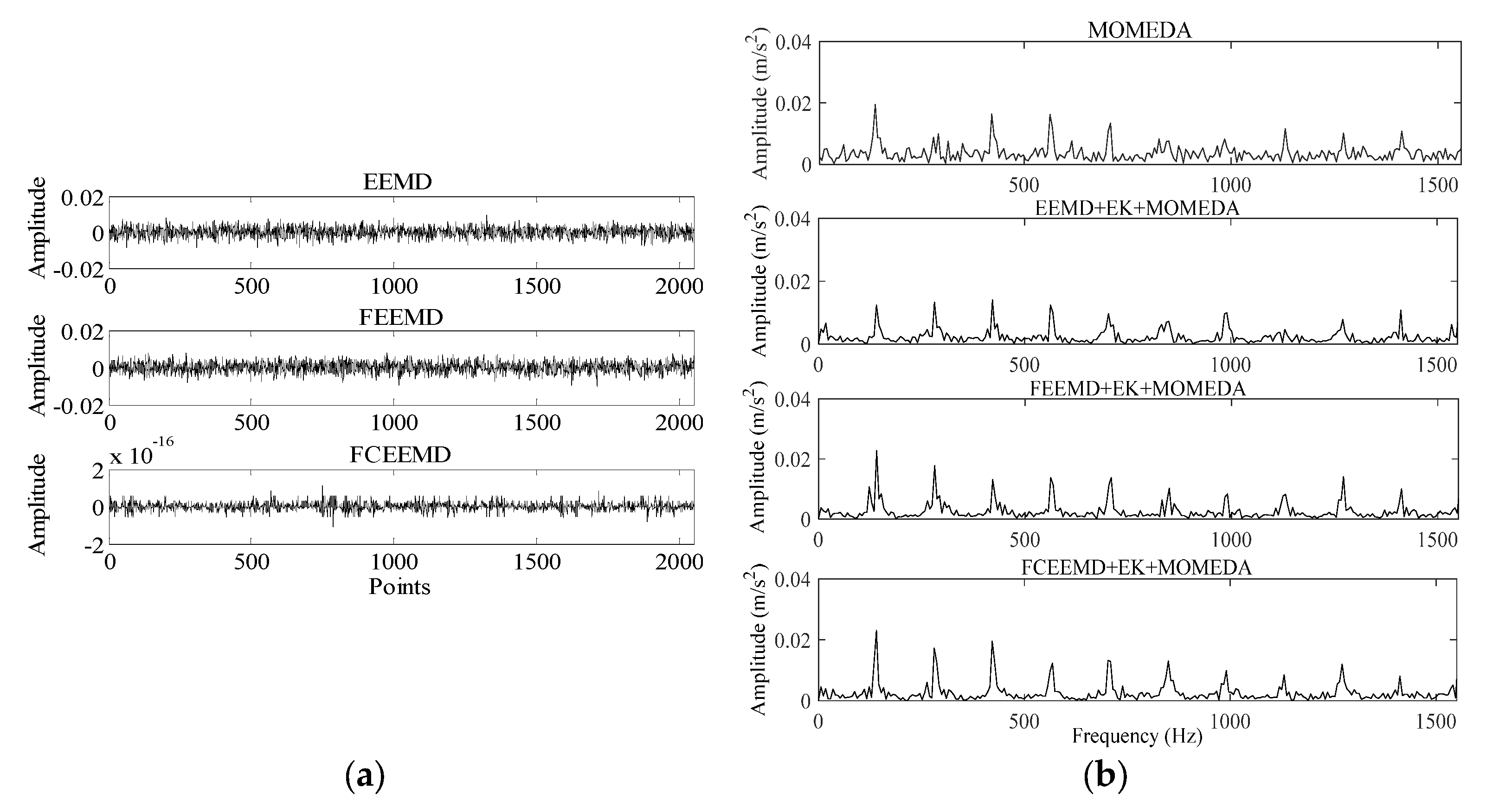 Coatings 12 01337 g022 550