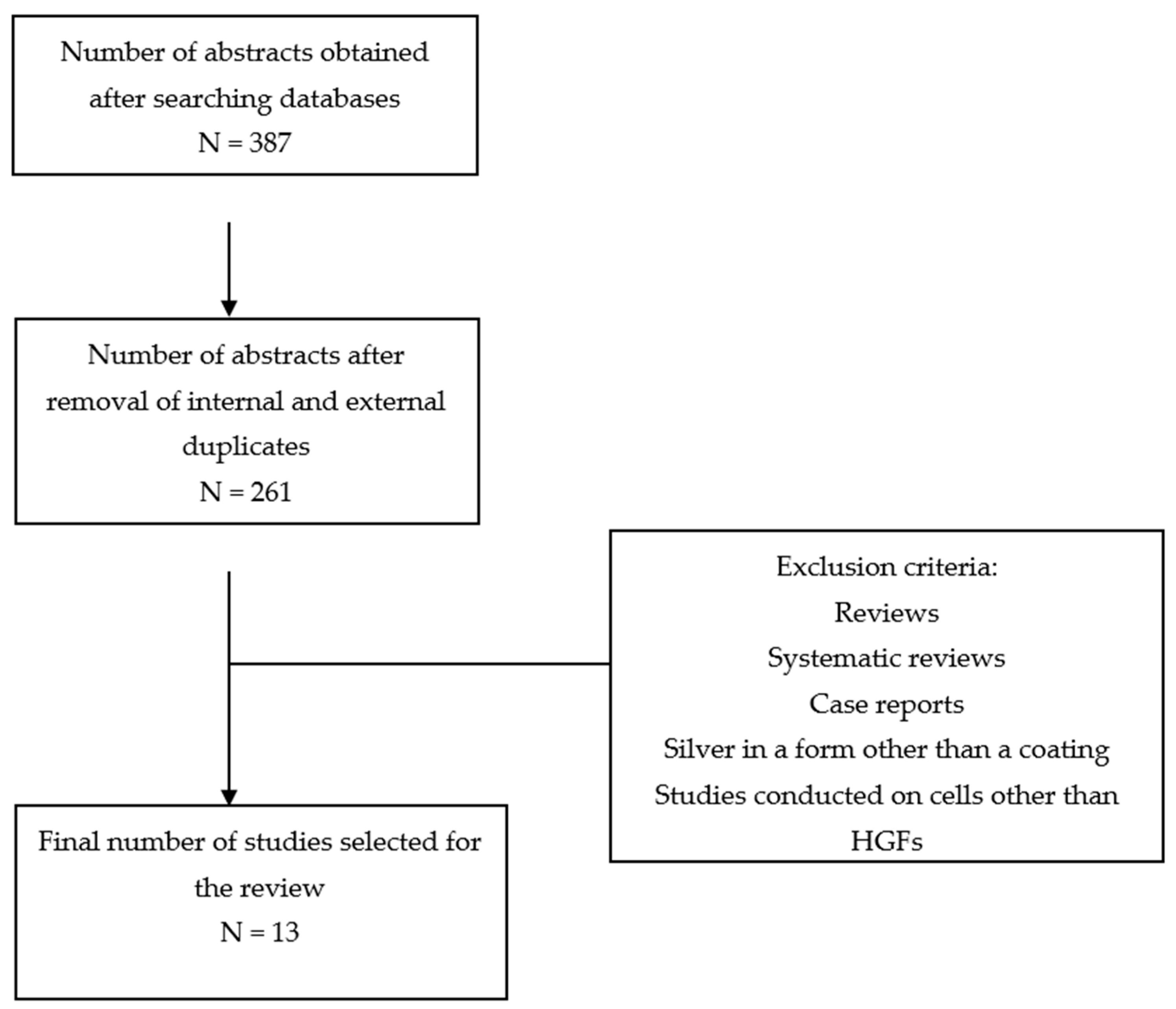 Coatings 12 01338 ch001