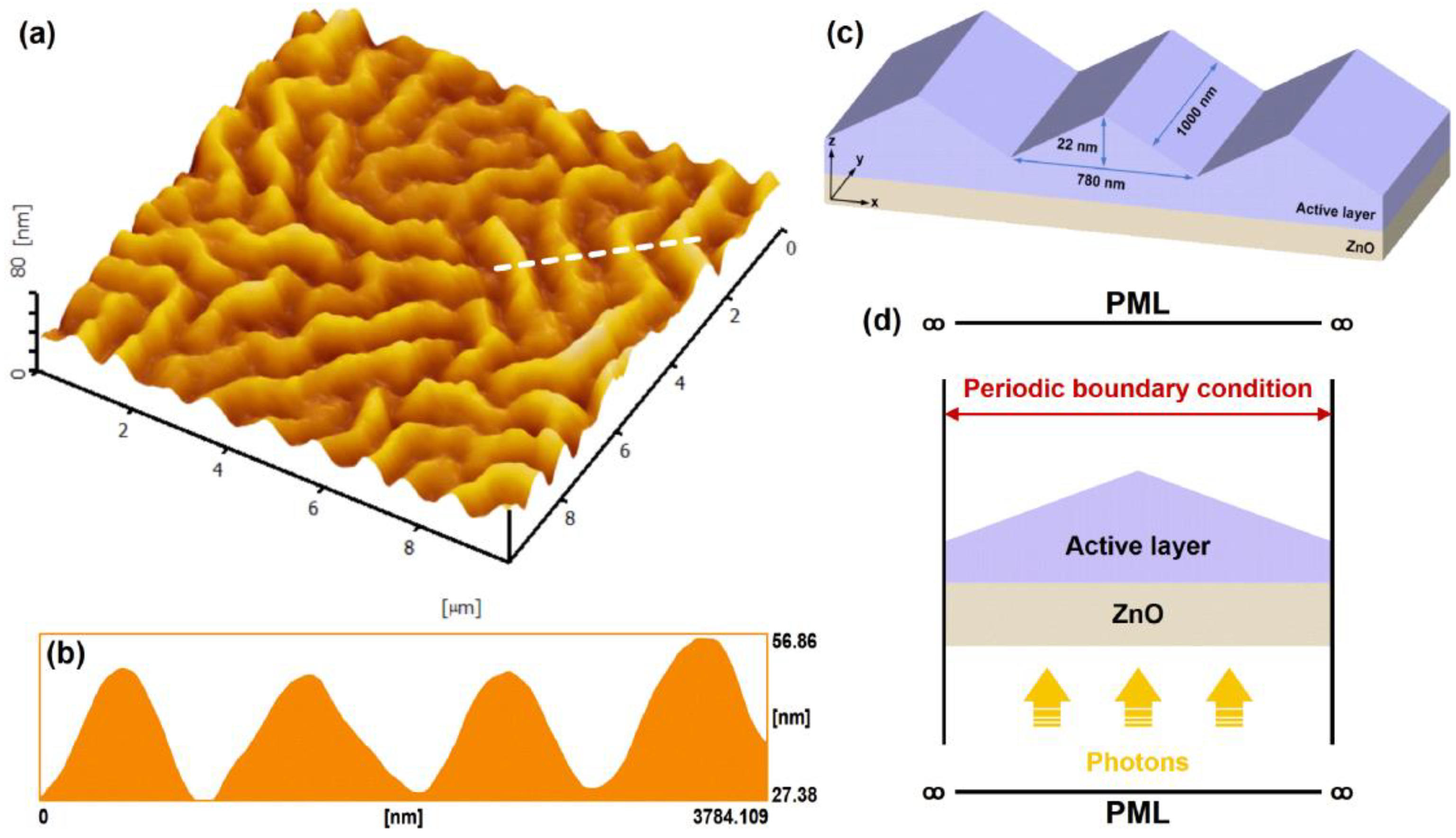 Coatings 12 01340 g002