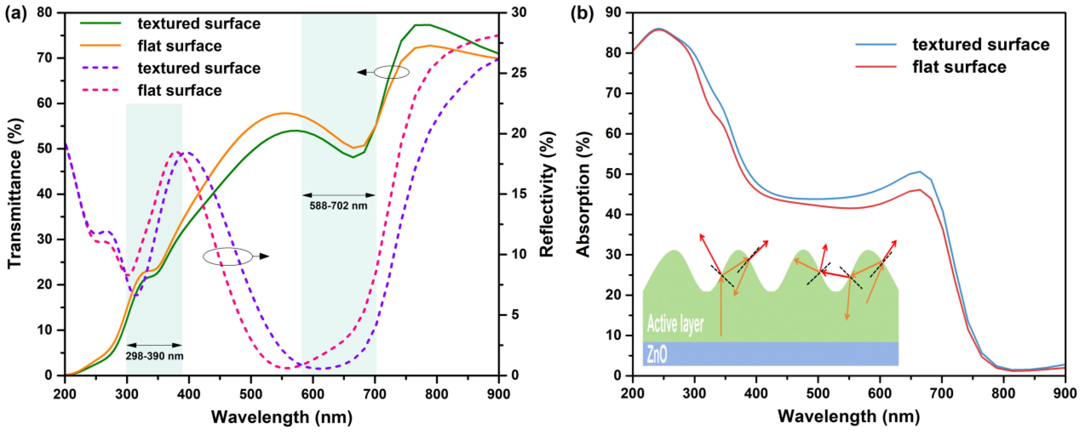 Coatings 12 01340 g003