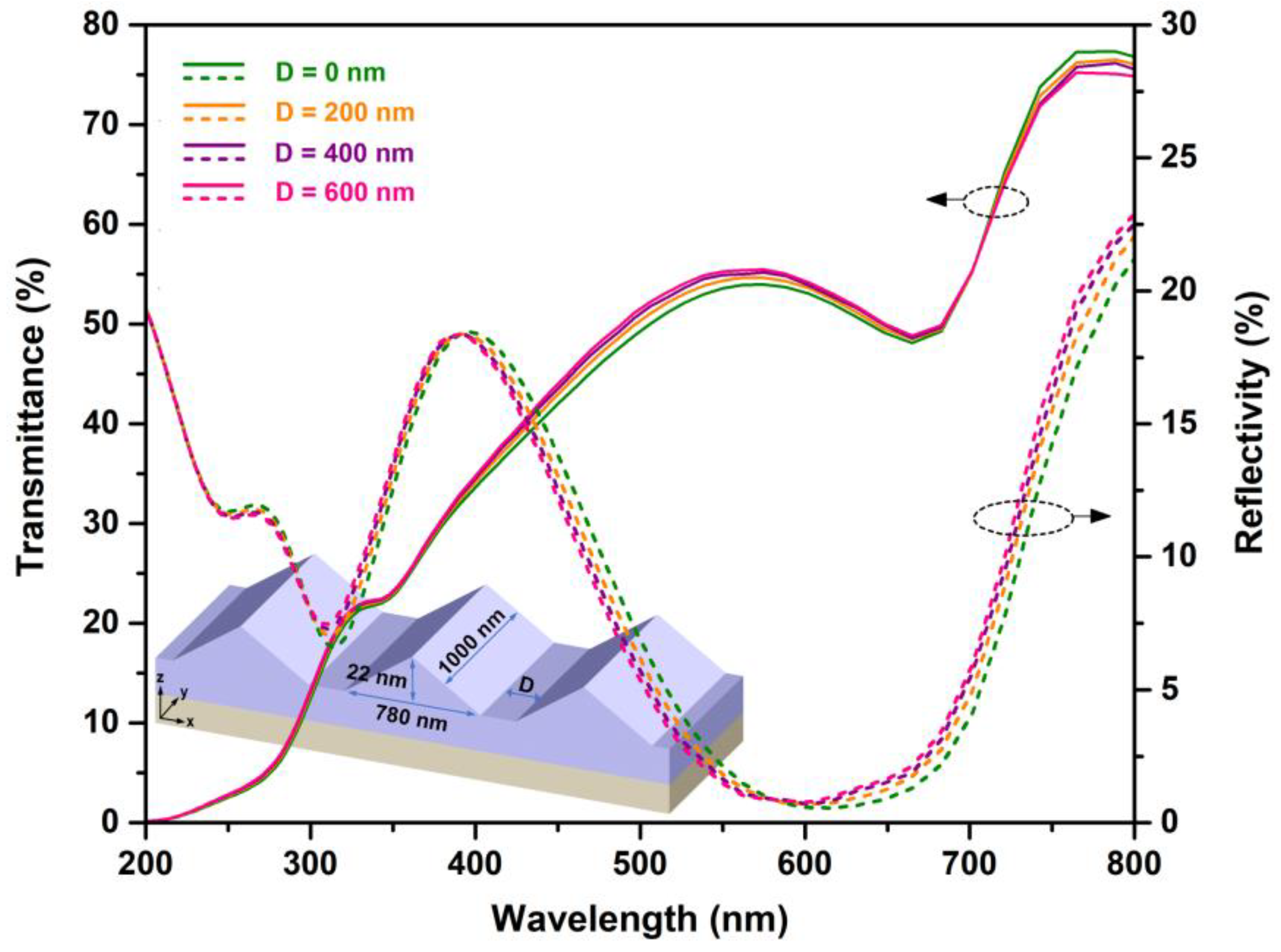 Coatings 12 01340 g009